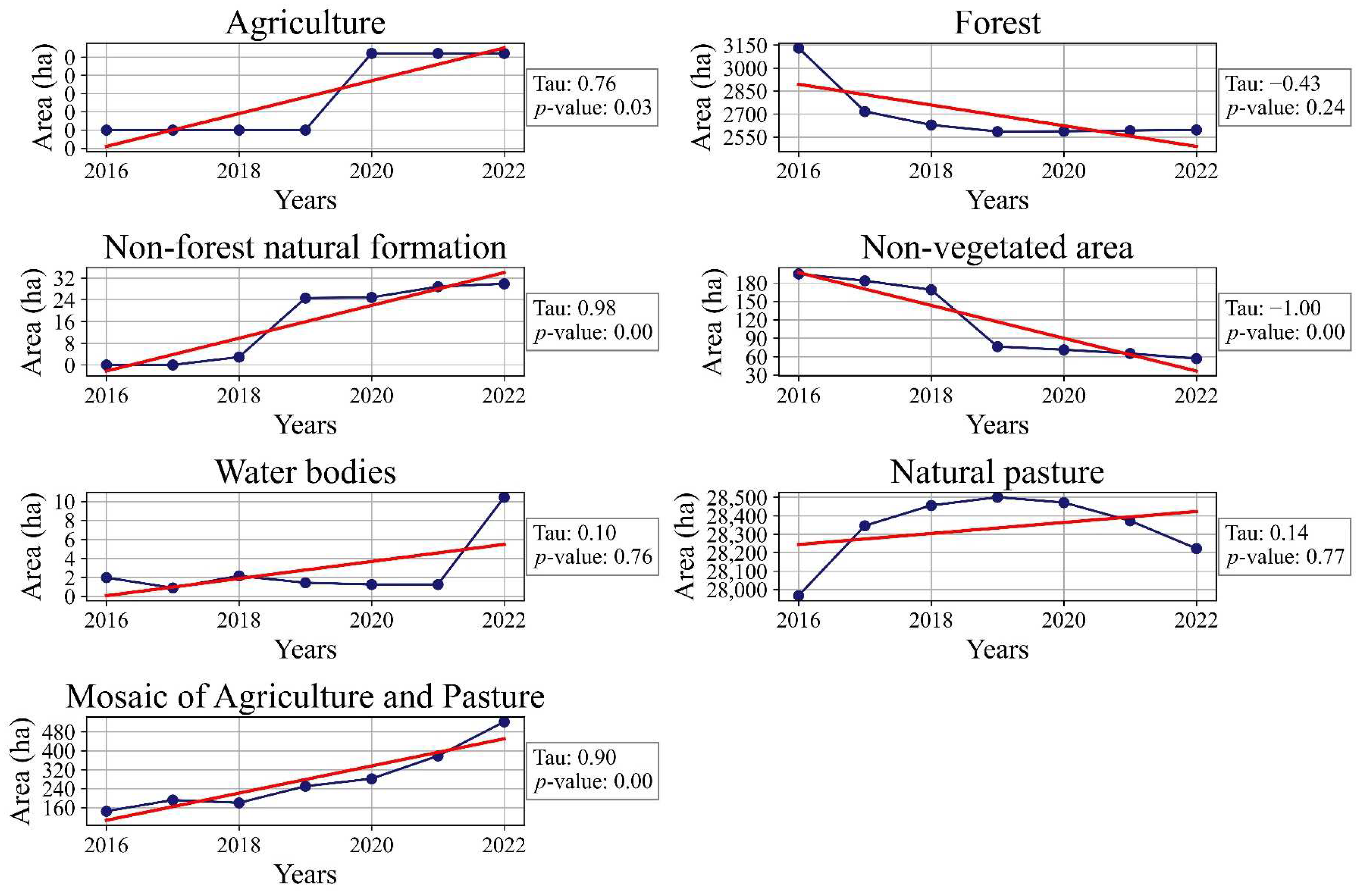 Agriengineering 07 00134 g014