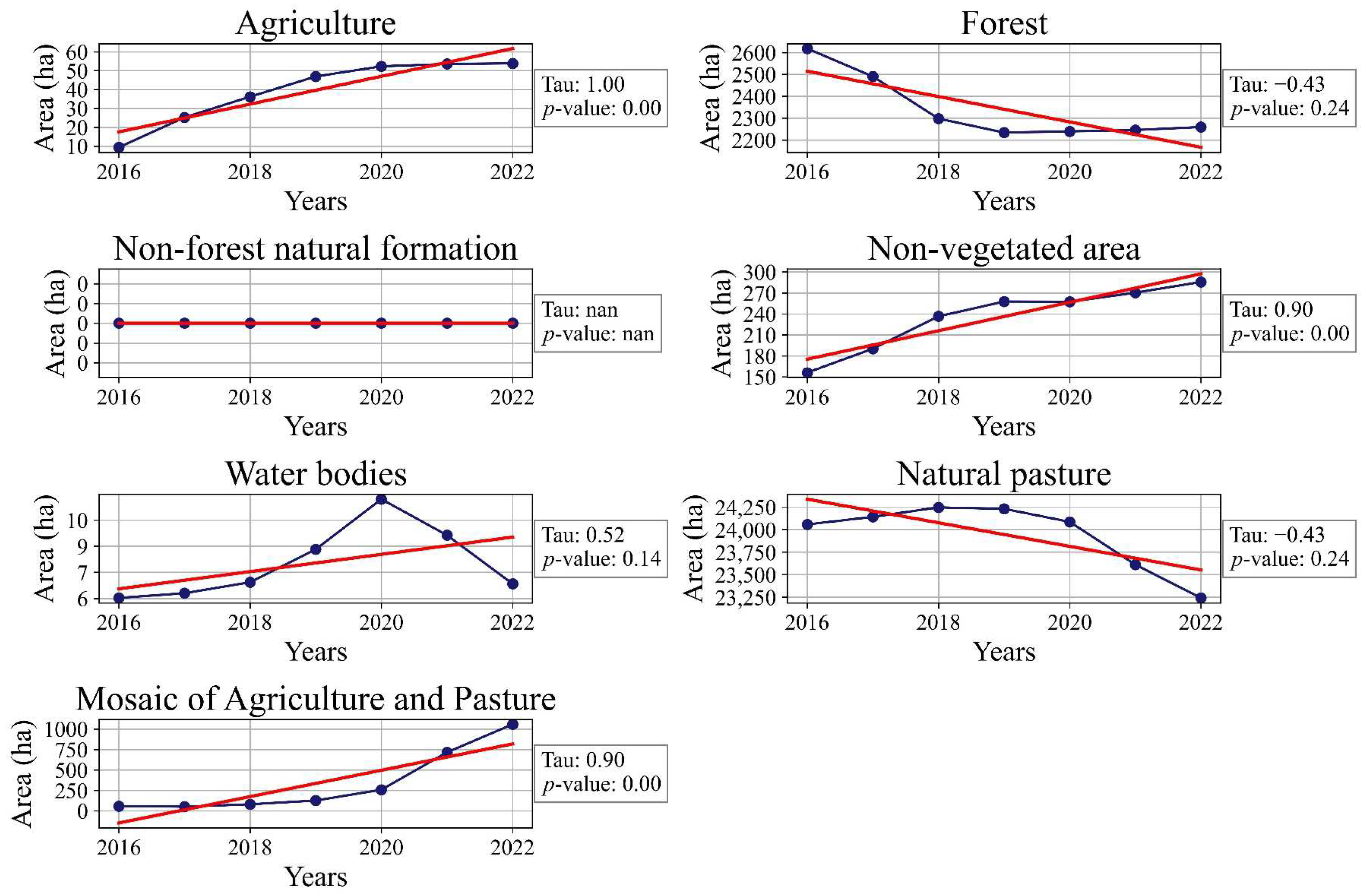 Agriengineering 07 00134 g015