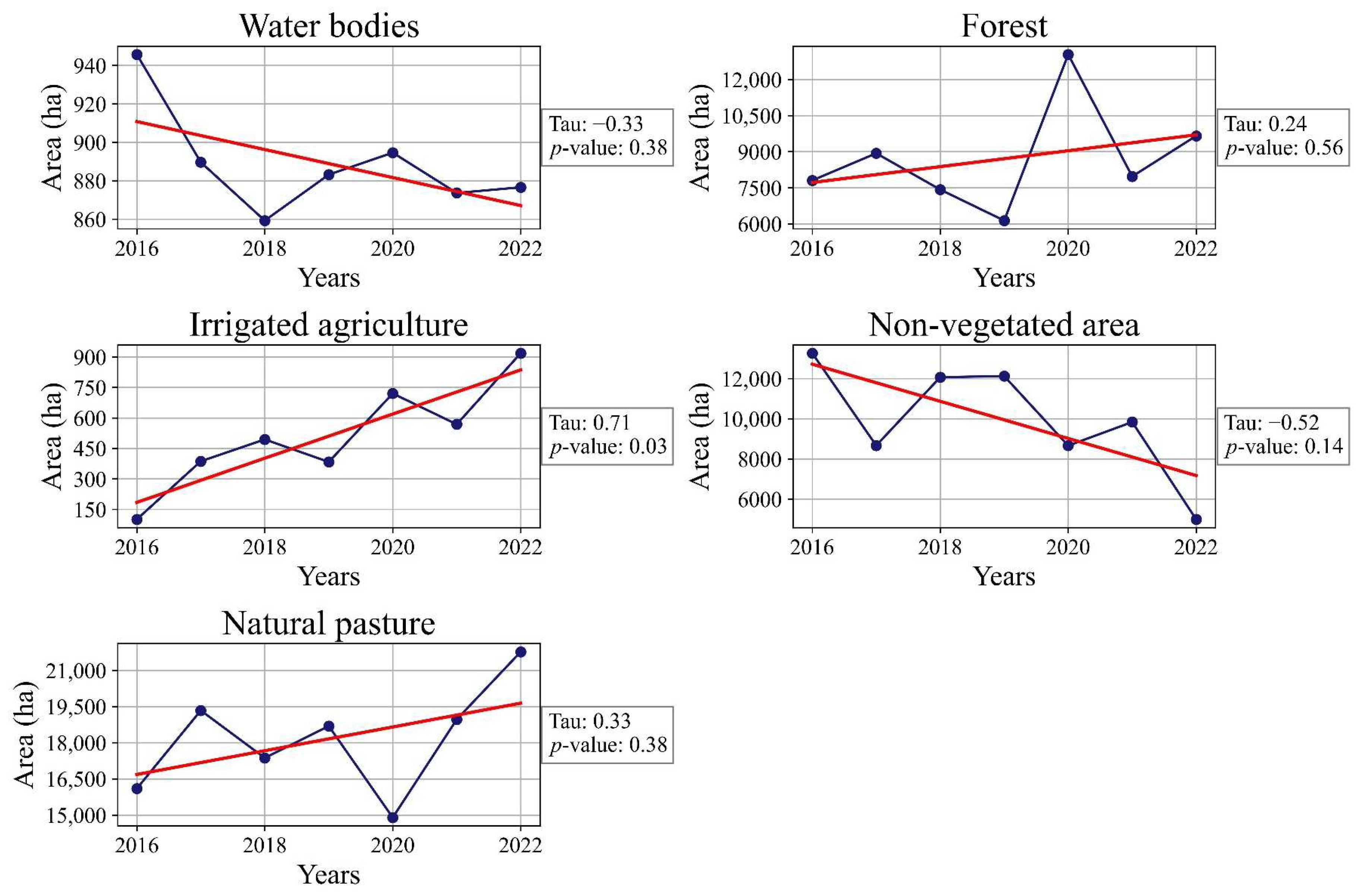 Agriengineering 07 00134 g018