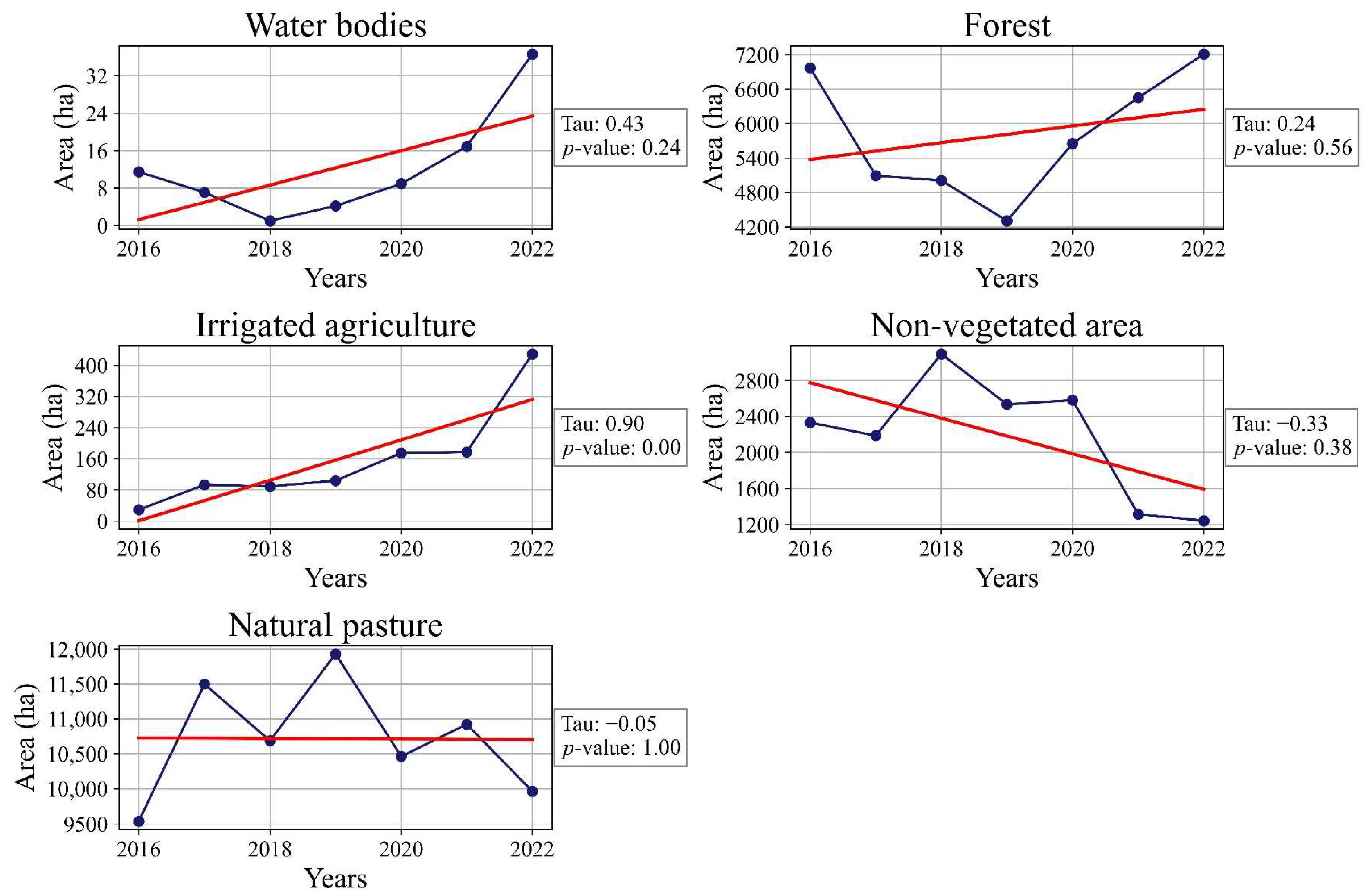 Agriengineering 07 00134 g019