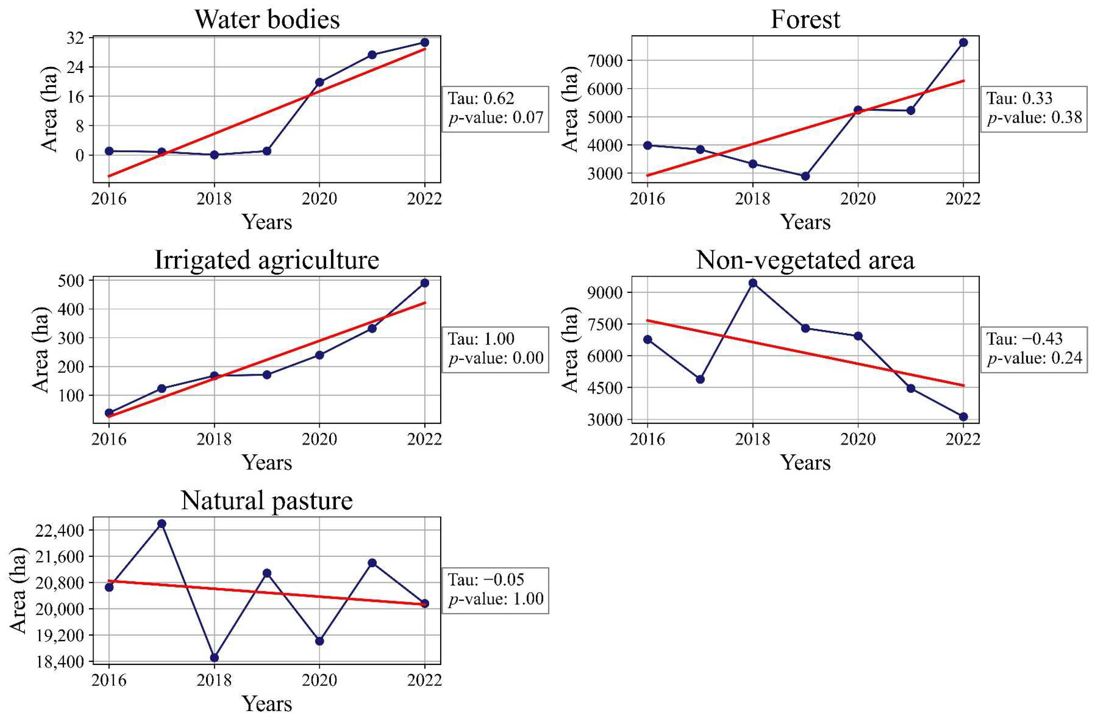 Agriengineering 07 00134 g021