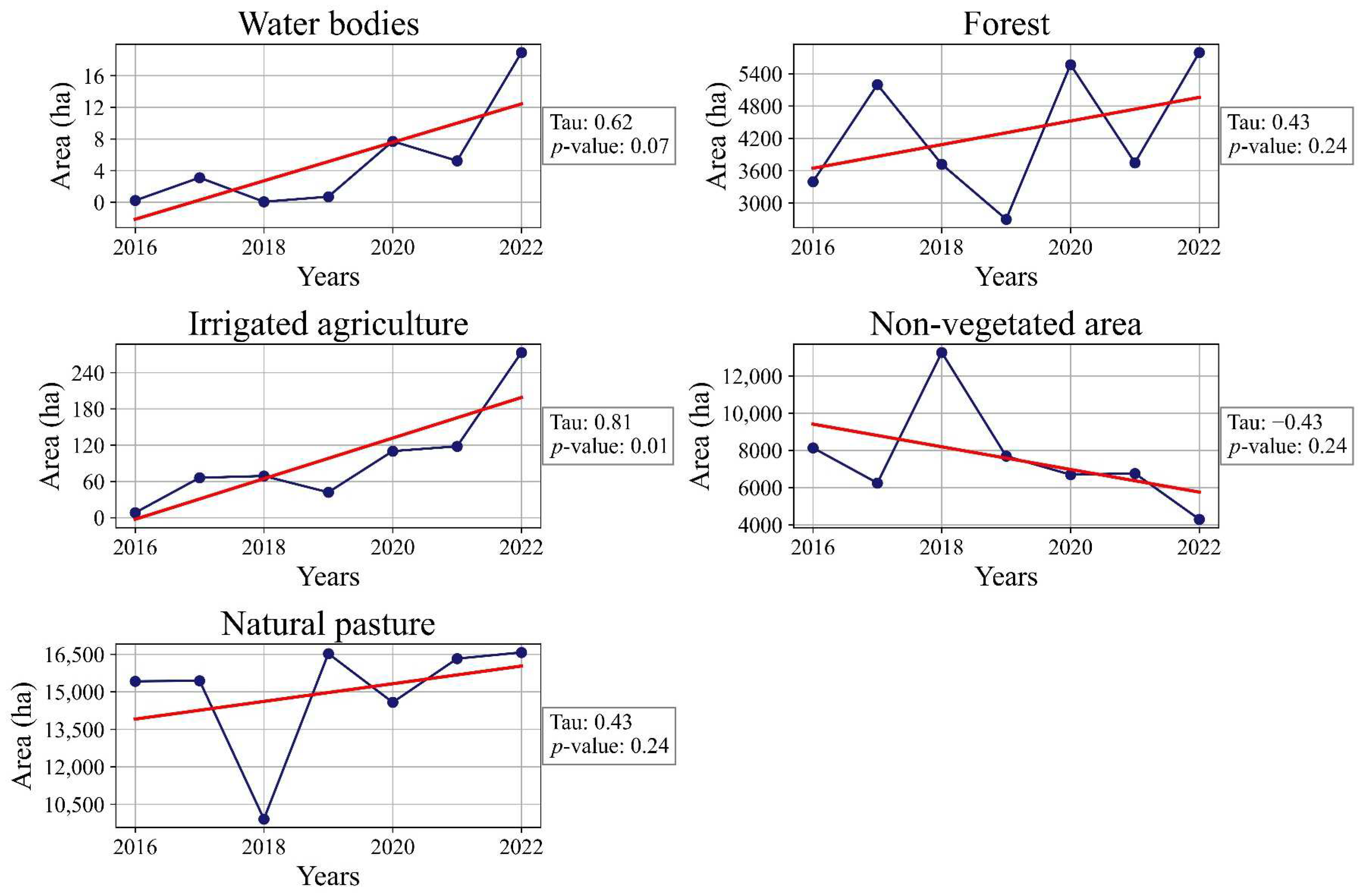 Agriengineering 07 00134 g022
