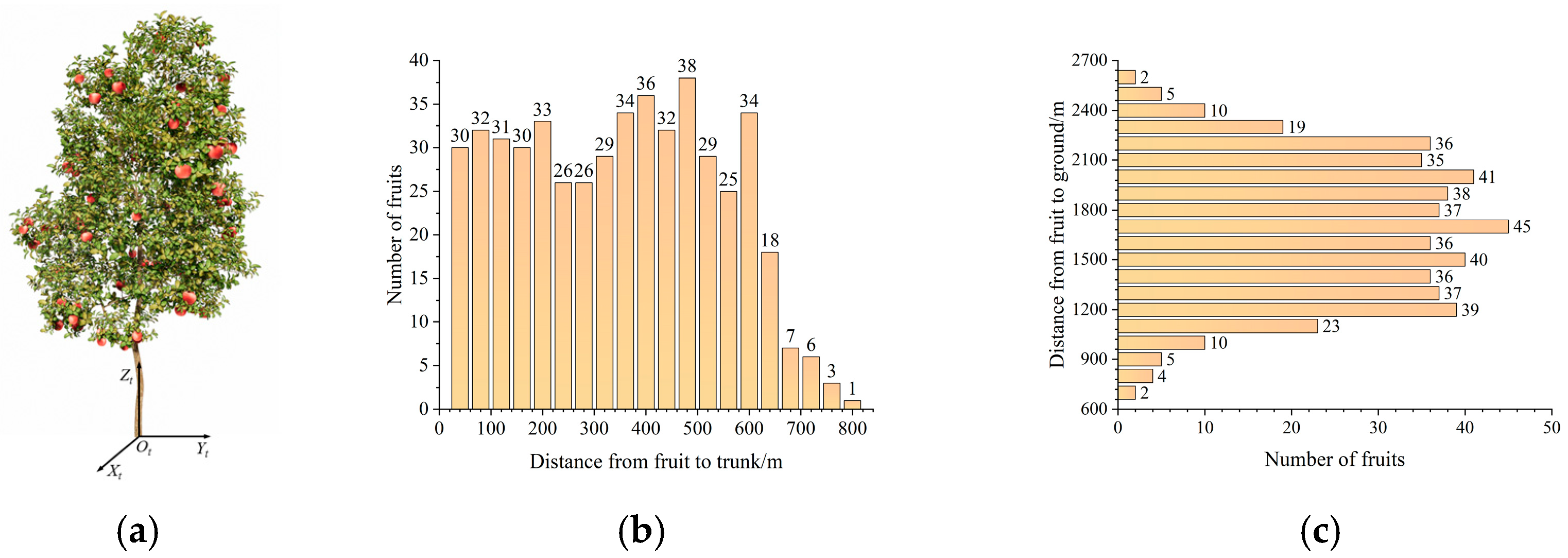 Agriengineering 07 00135 g001