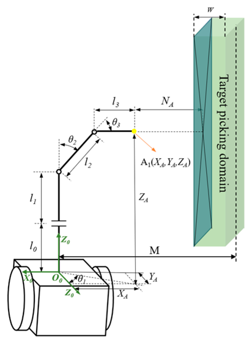 Agriengineering 07 00135 g009