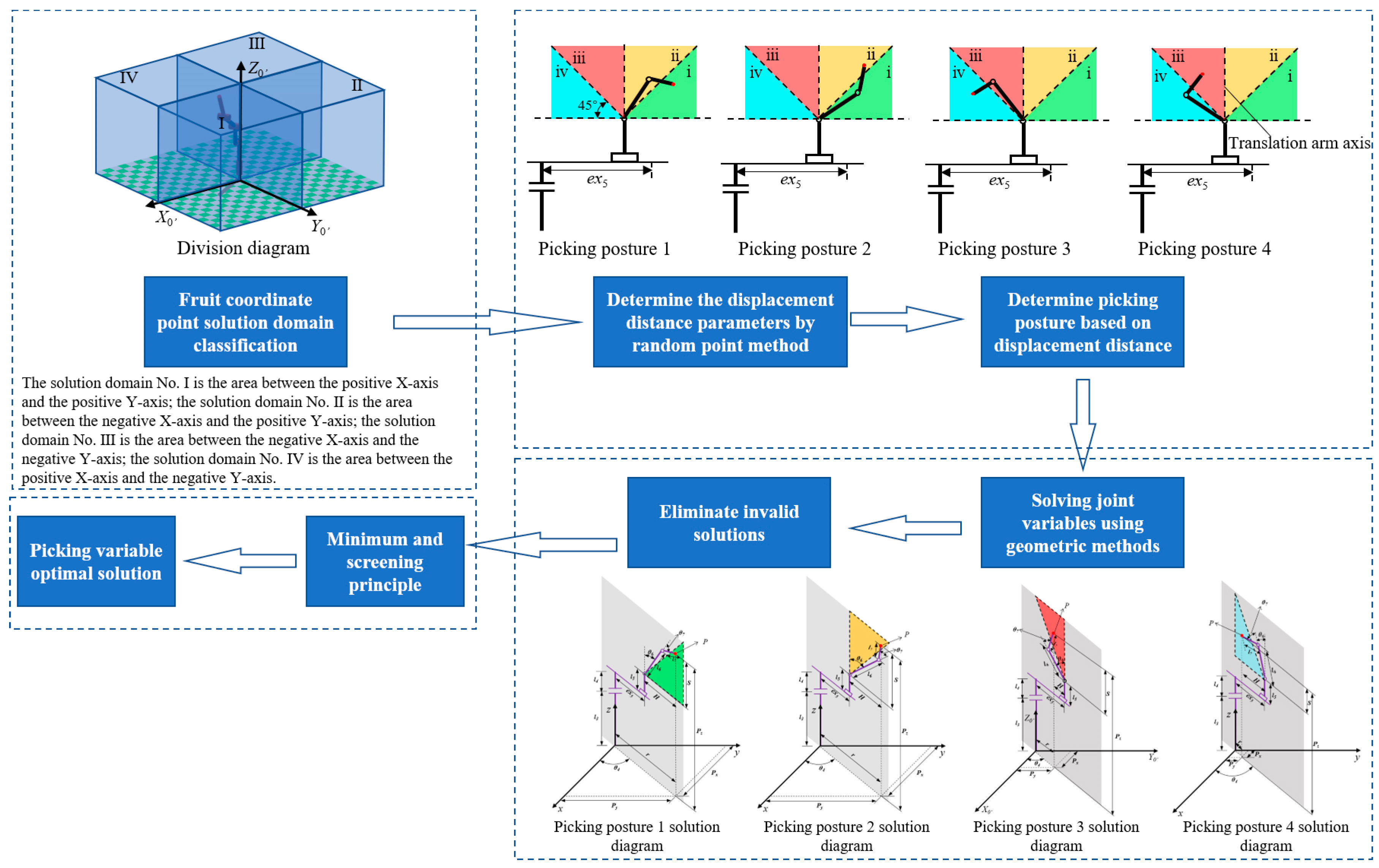 Agriengineering 07 00135 g010