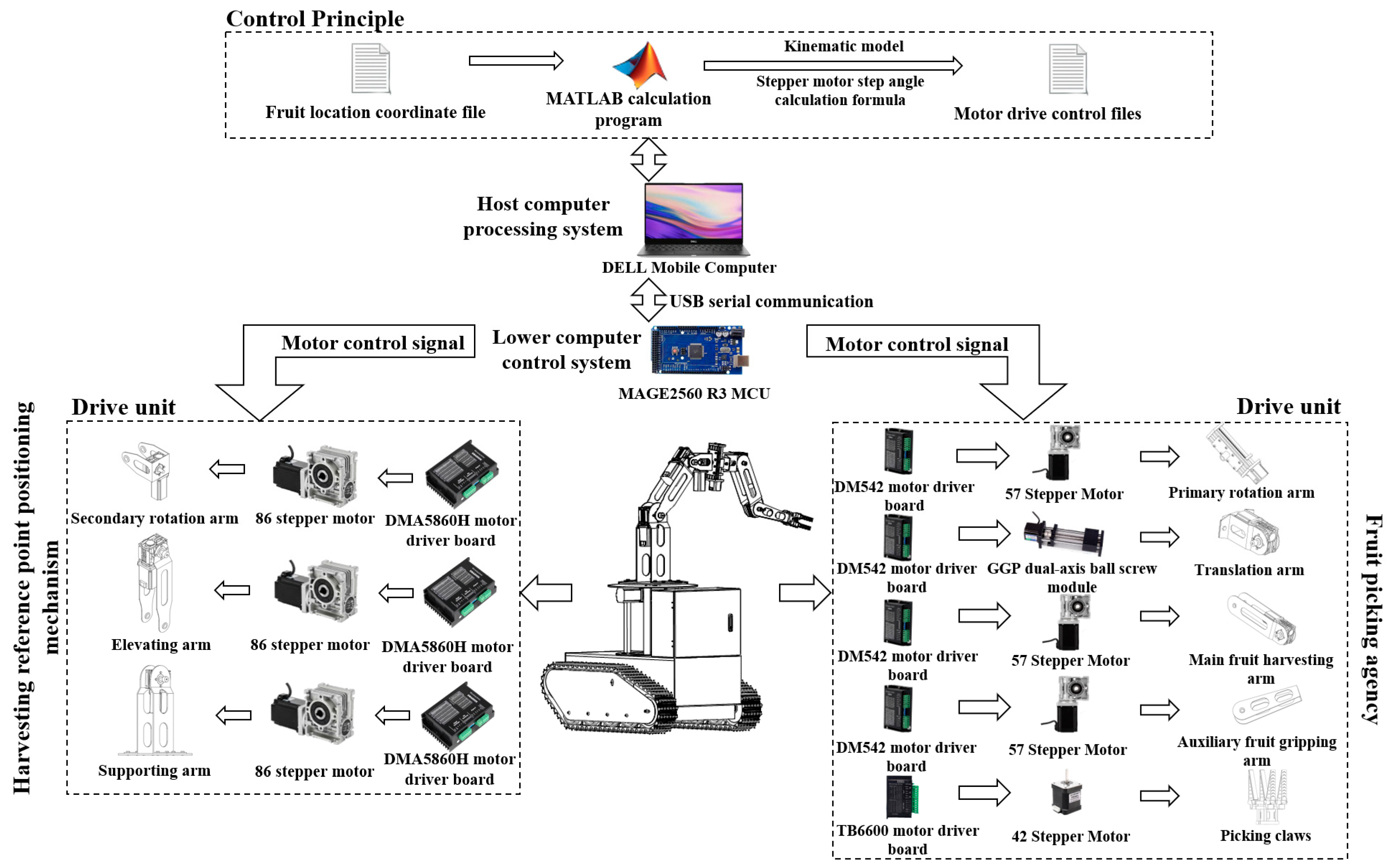 Agriengineering 07 00135 g011