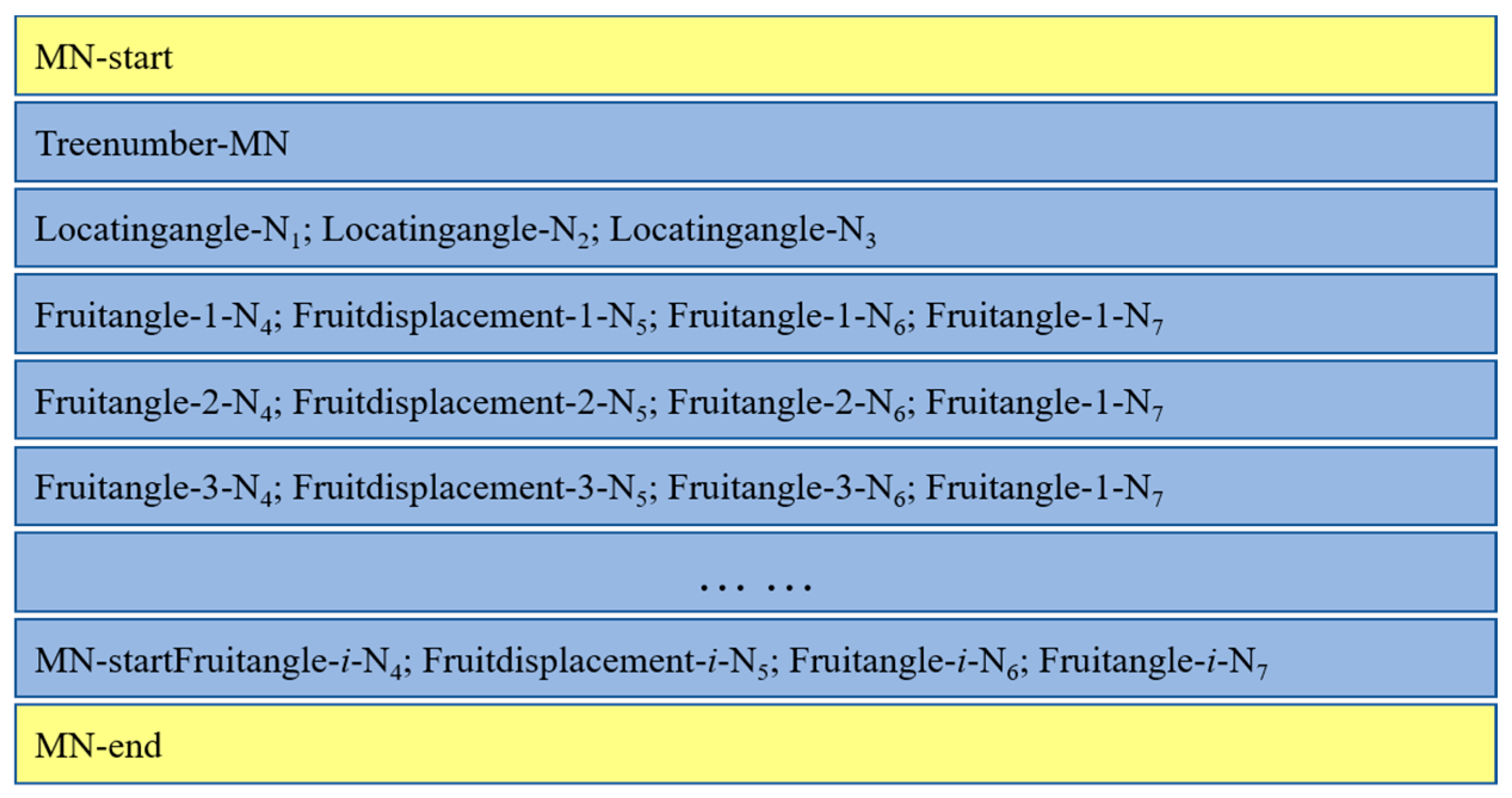 Agriengineering 07 00135 g013