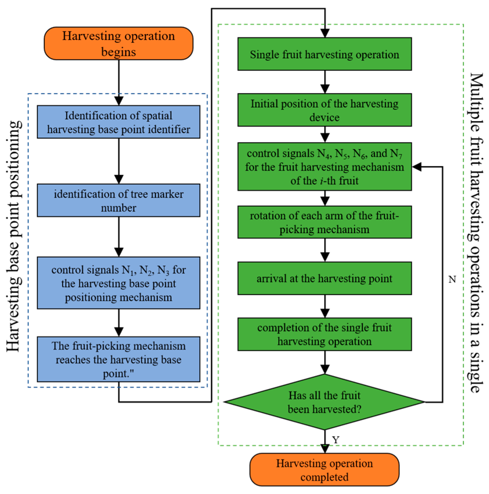 Agriengineering 07 00135 g014