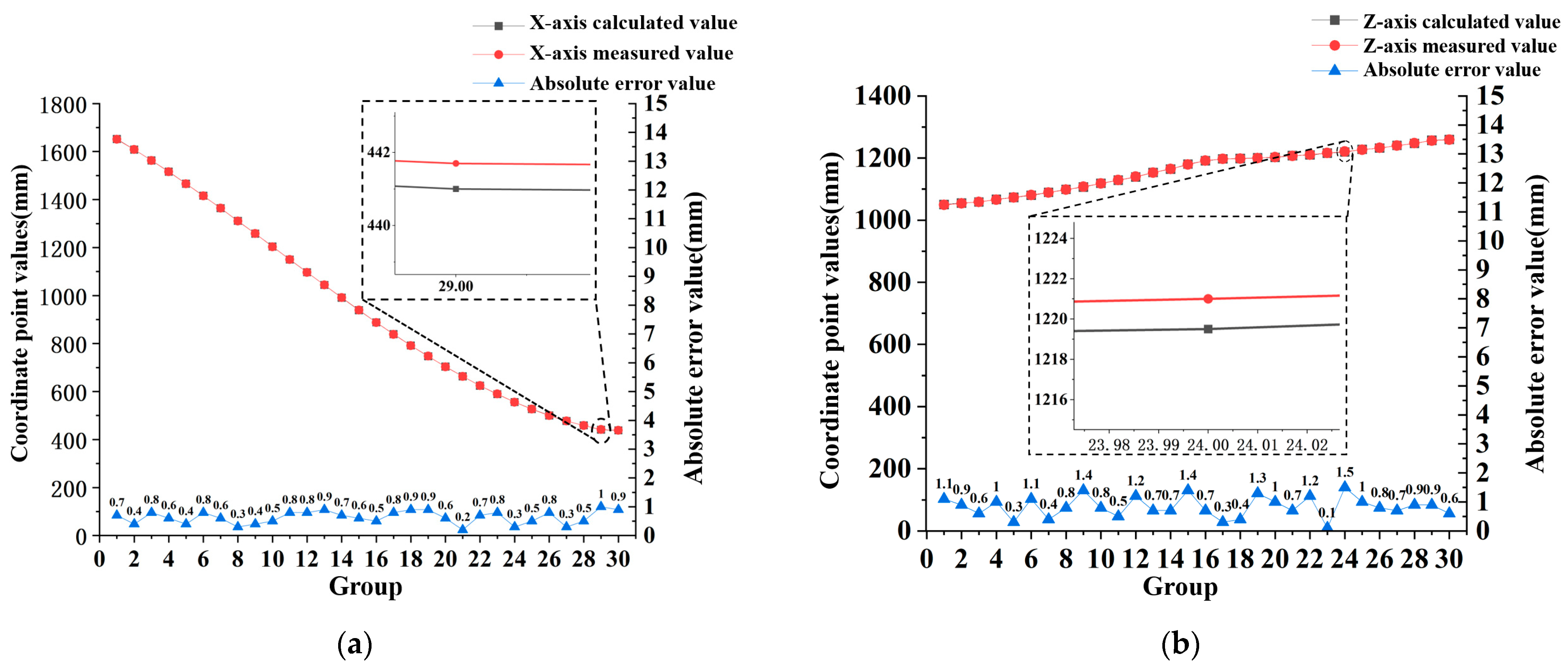 Agriengineering 07 00135 g025