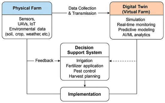 mcken grape farm専用ページ　2セット Arkansas Wine Trail - Only In Arkansas