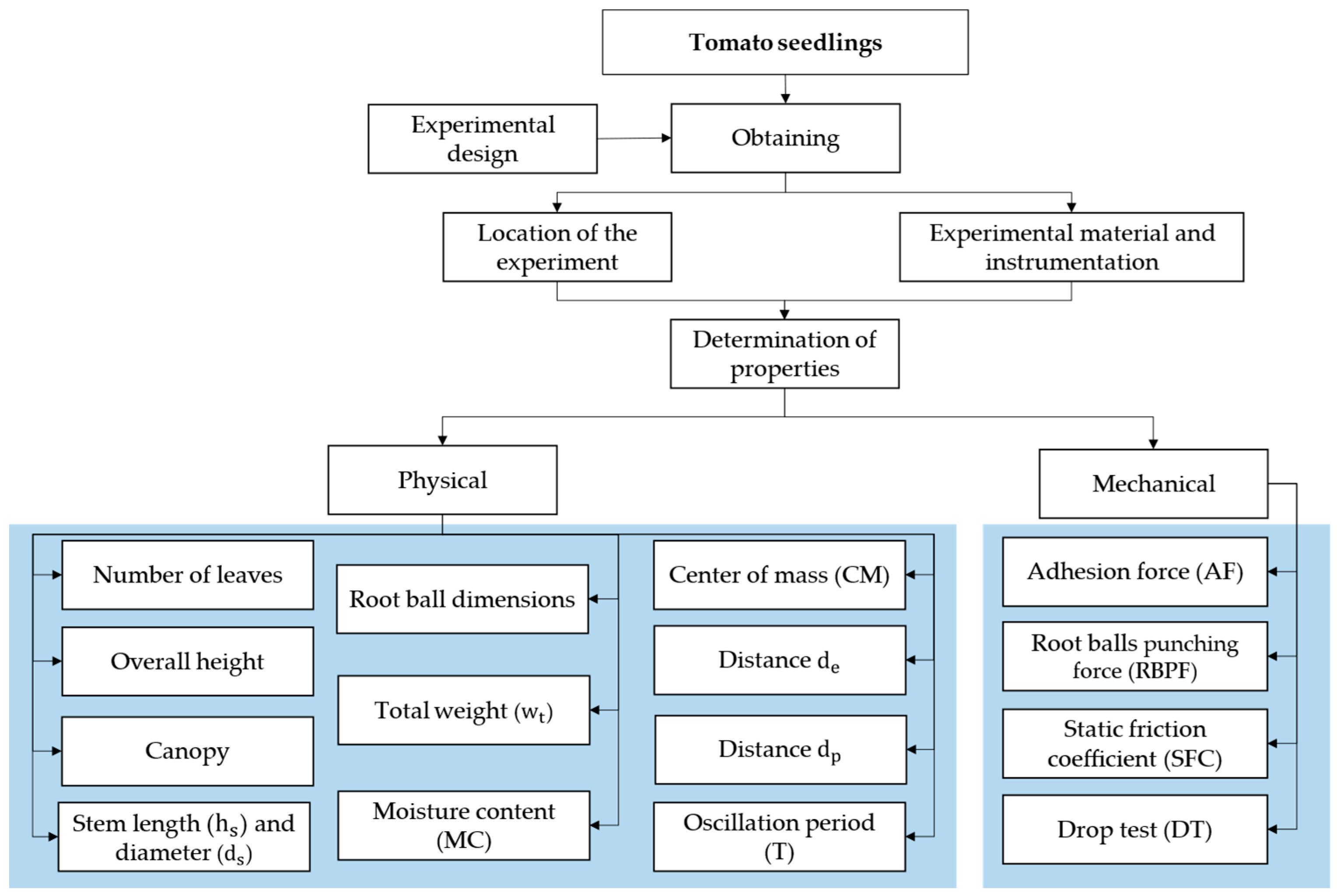 Agriengineering 07 00138 g001