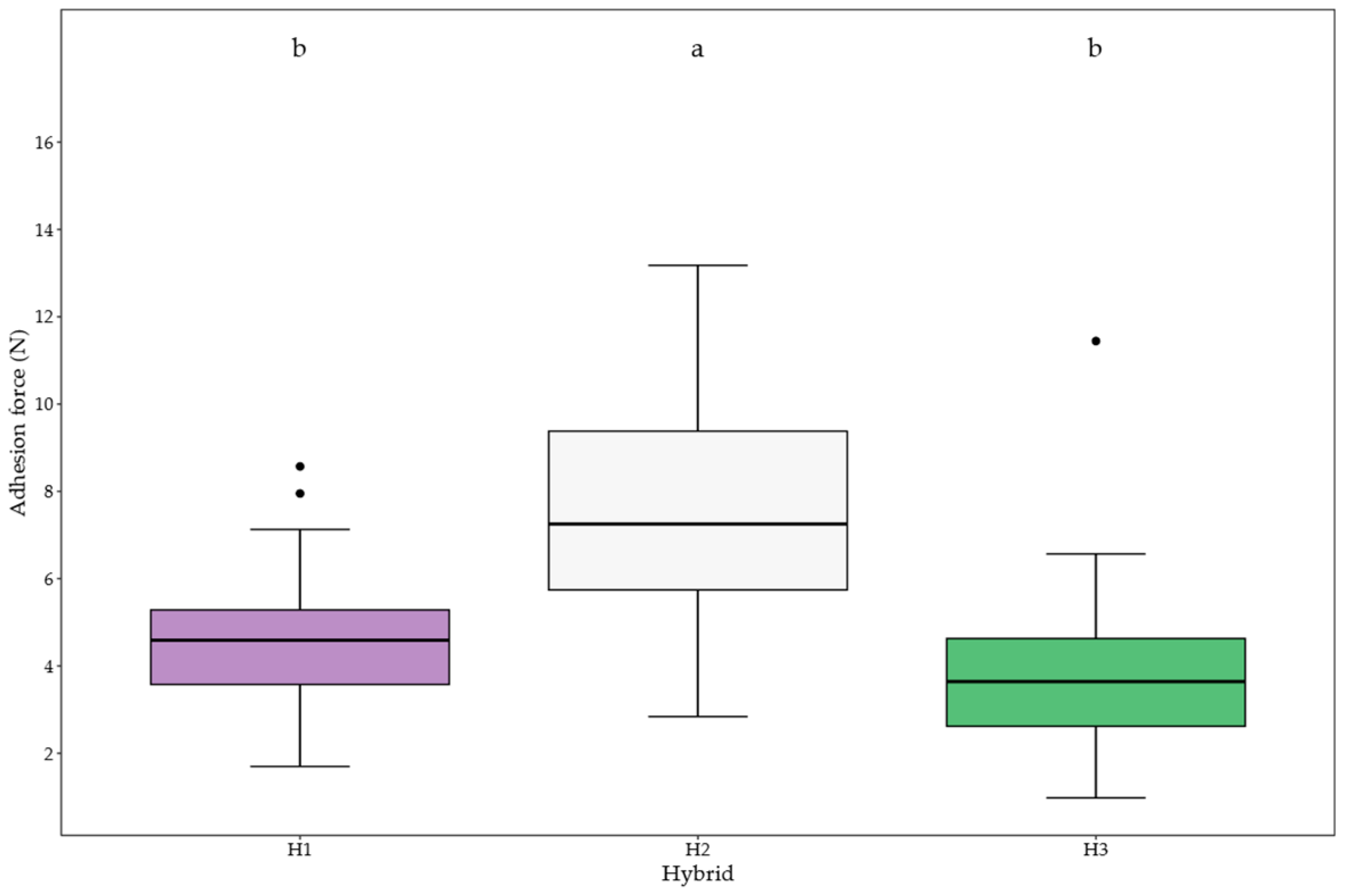 Agriengineering 07 00138 g008