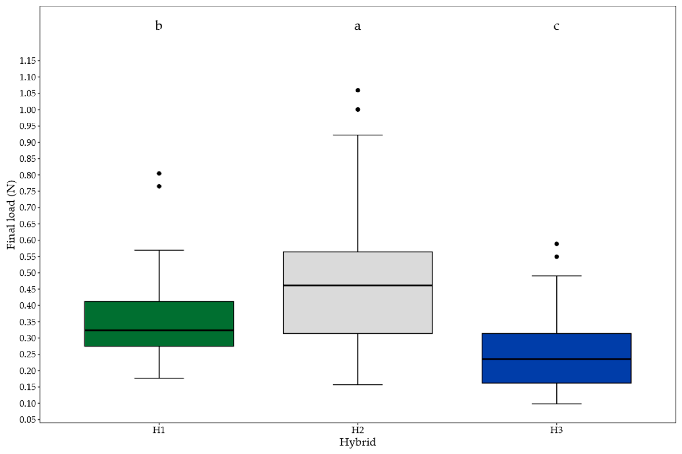 Agriengineering 07 00138 g010