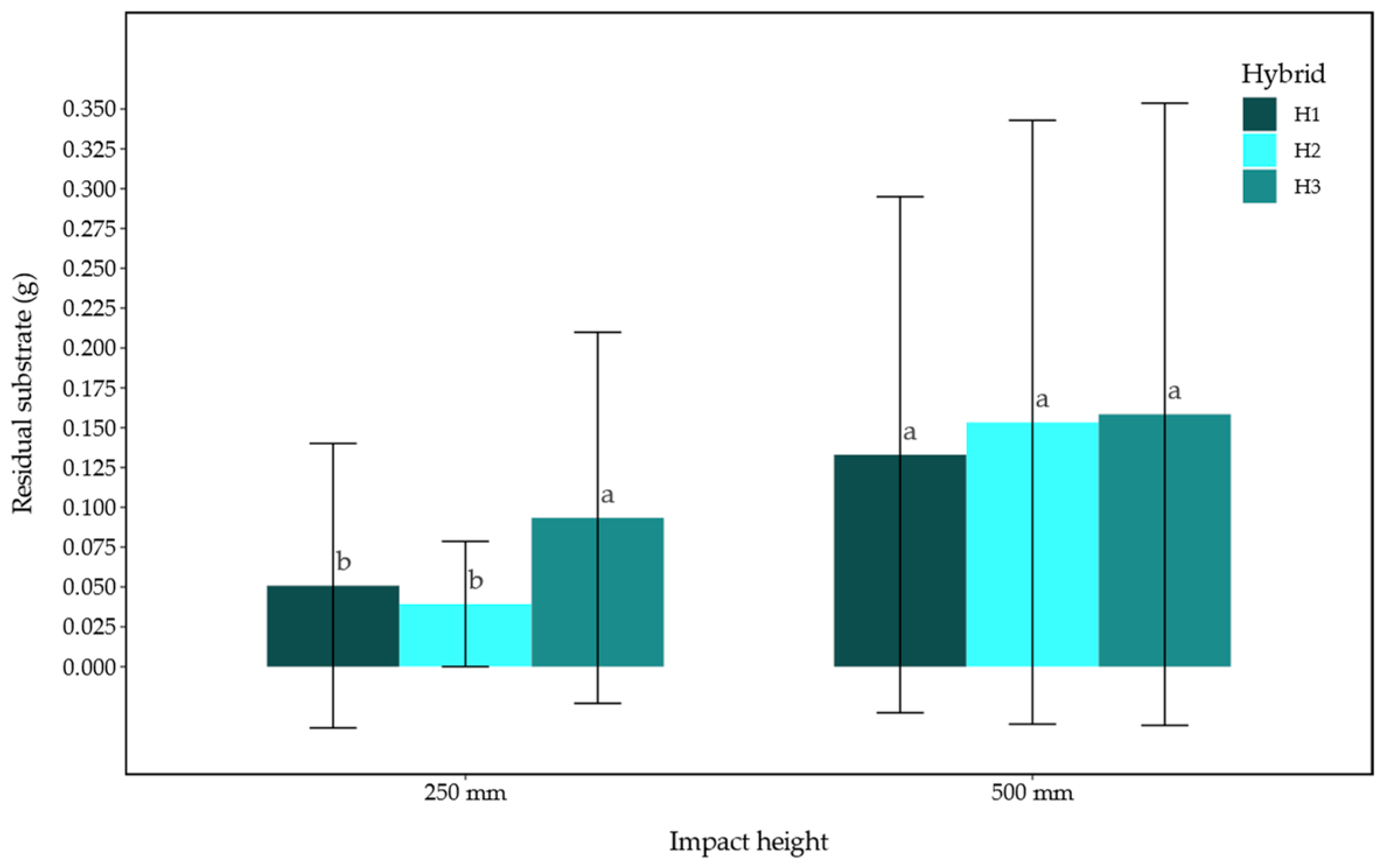 Agriengineering 07 00138 g012