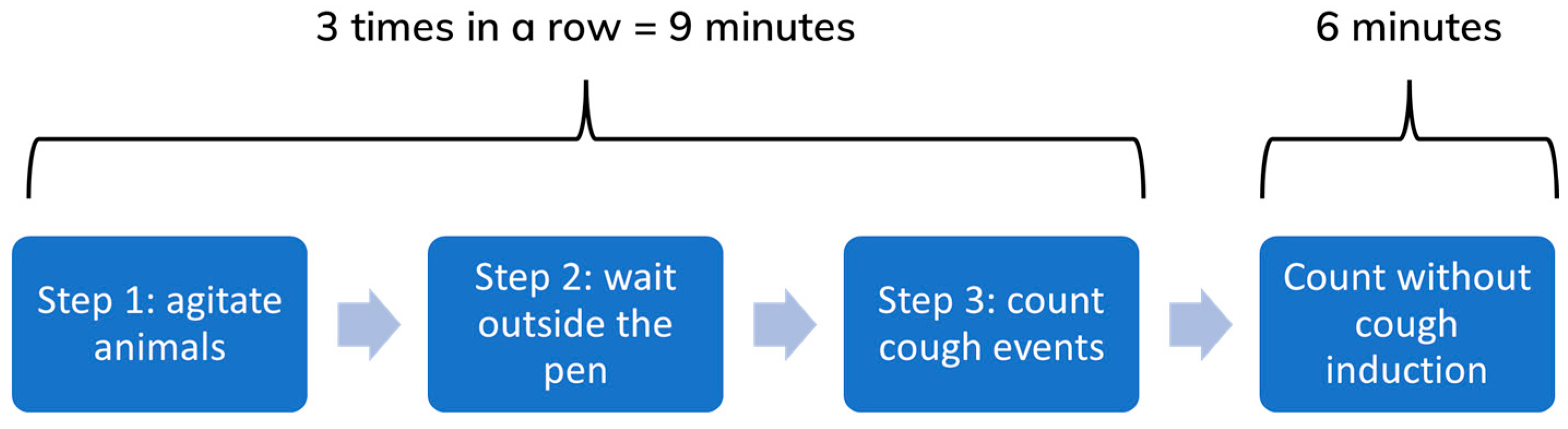 Agriengineering 07 00140 g001