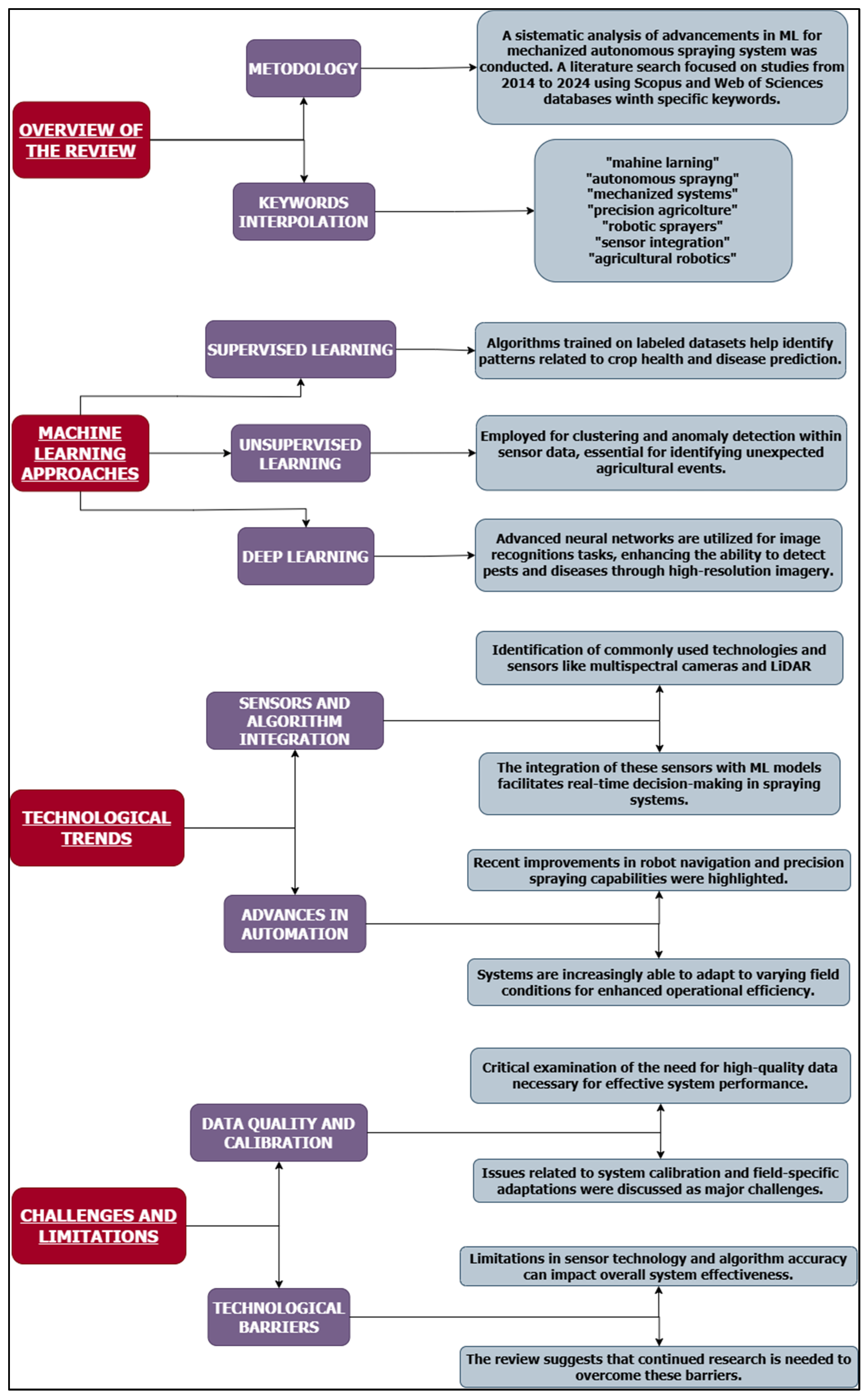 Agriengineering 07 00142 g001
