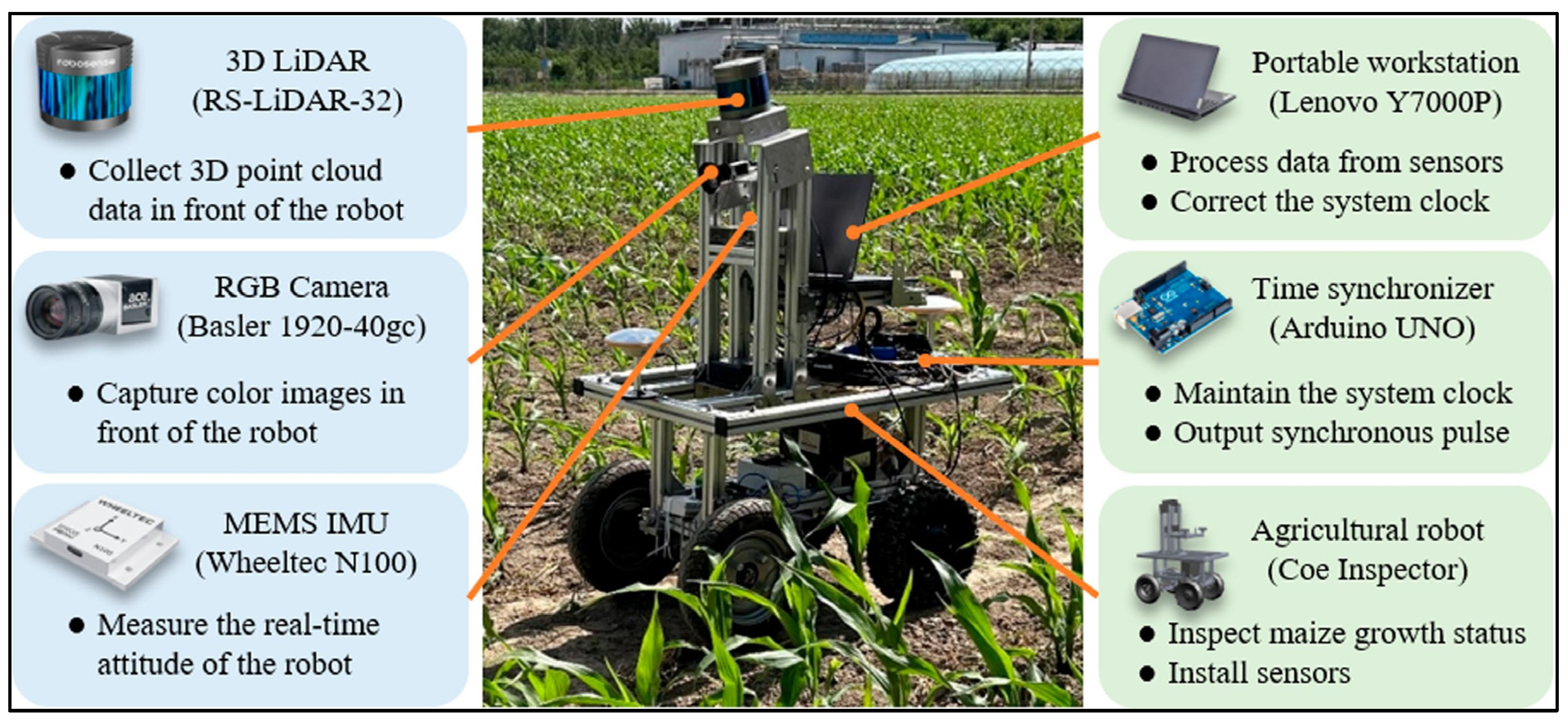 Agriengineering 07 00142 g002