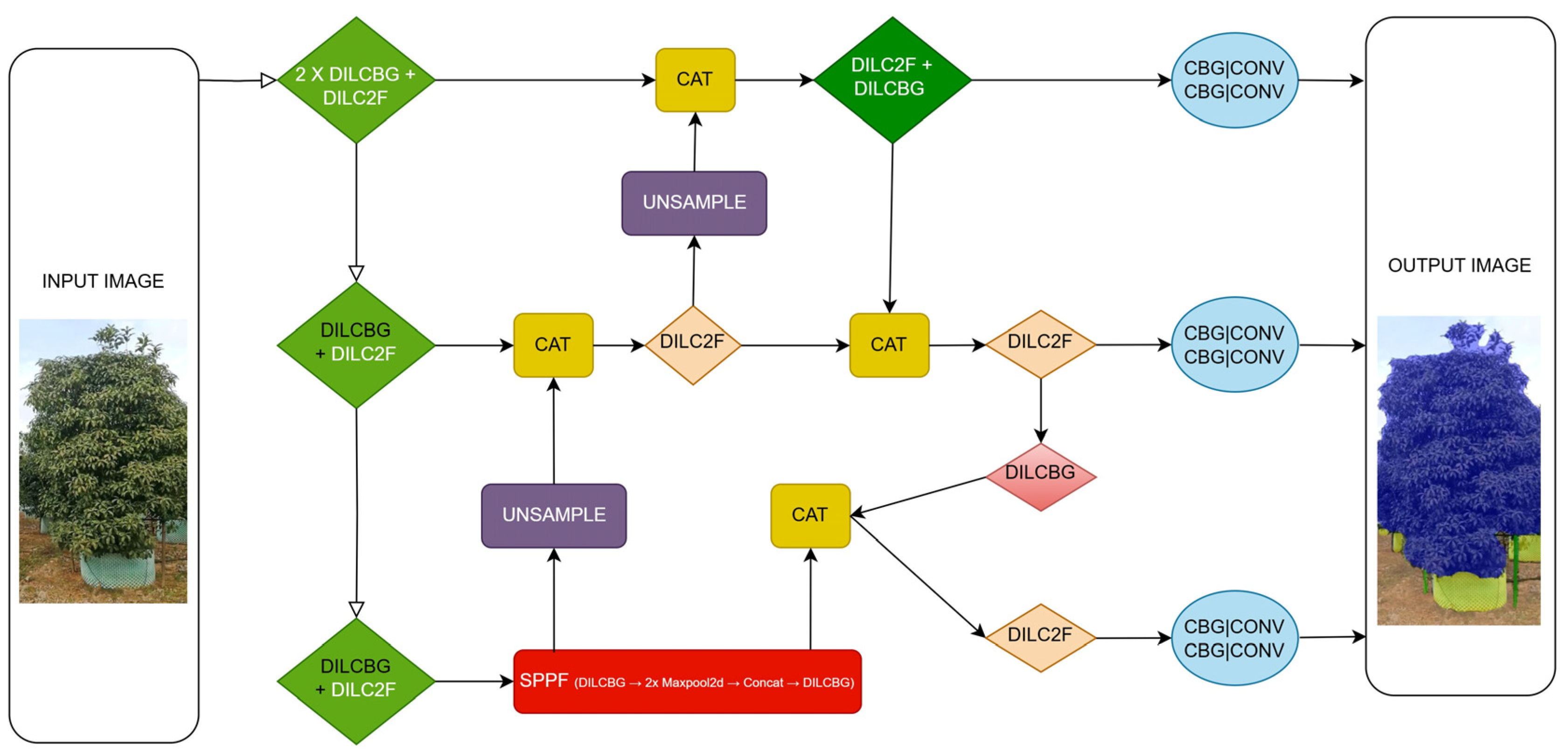 Agriengineering 07 00142 g004