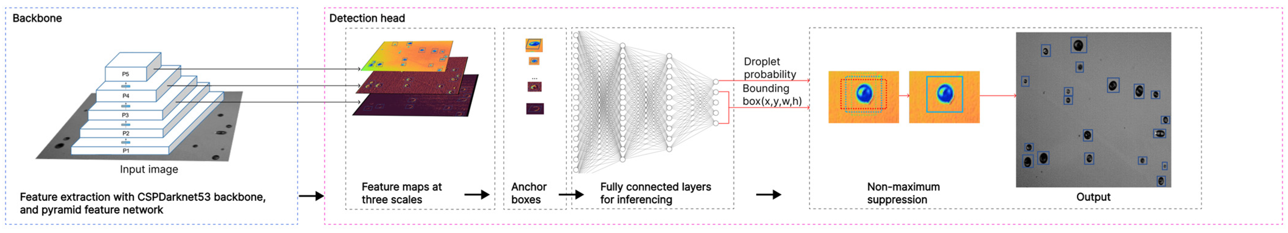 Agriengineering 07 00142 g005