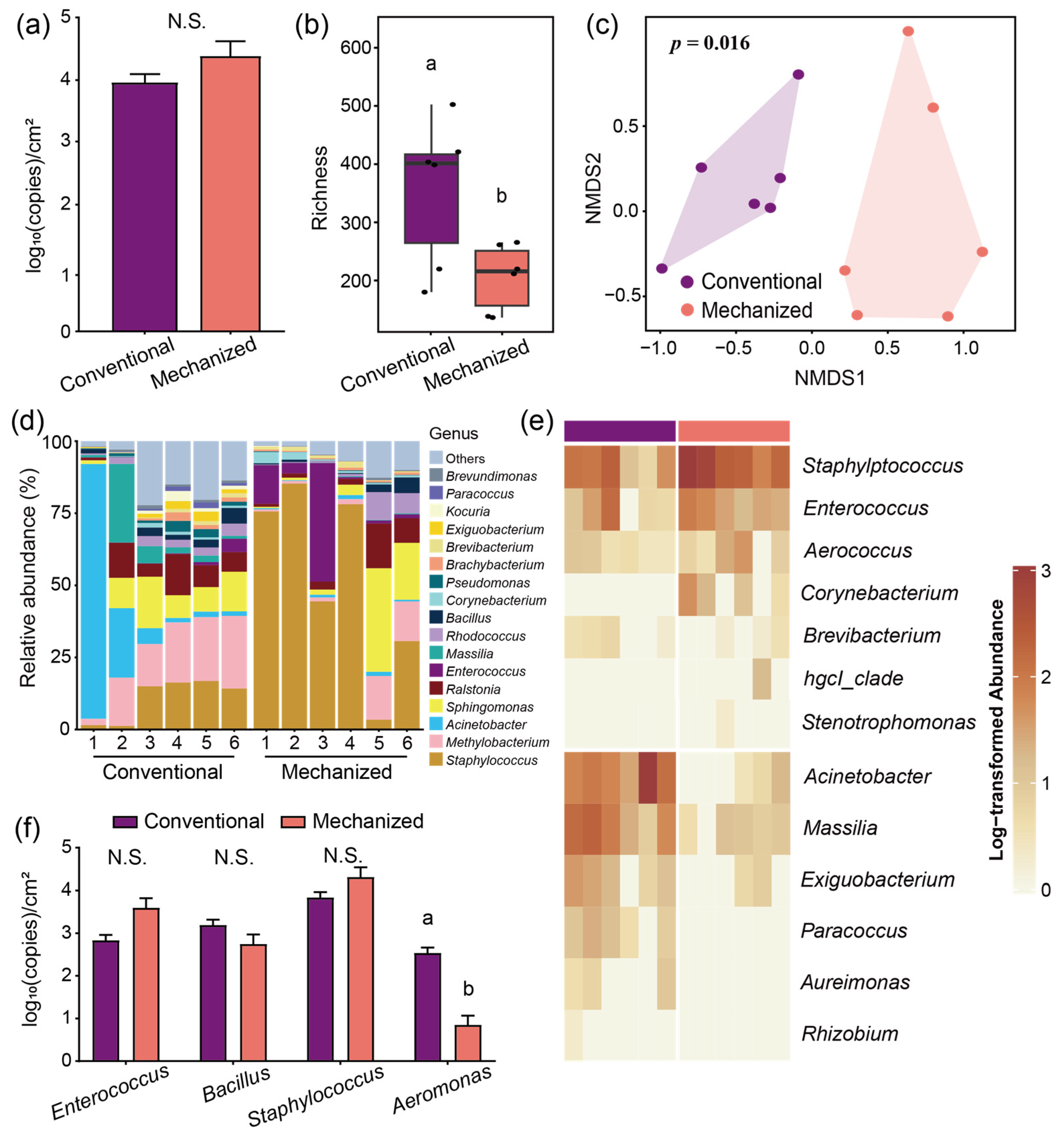 Agriengineering 07 00143 g003 Agriengineering 07 00143 g003