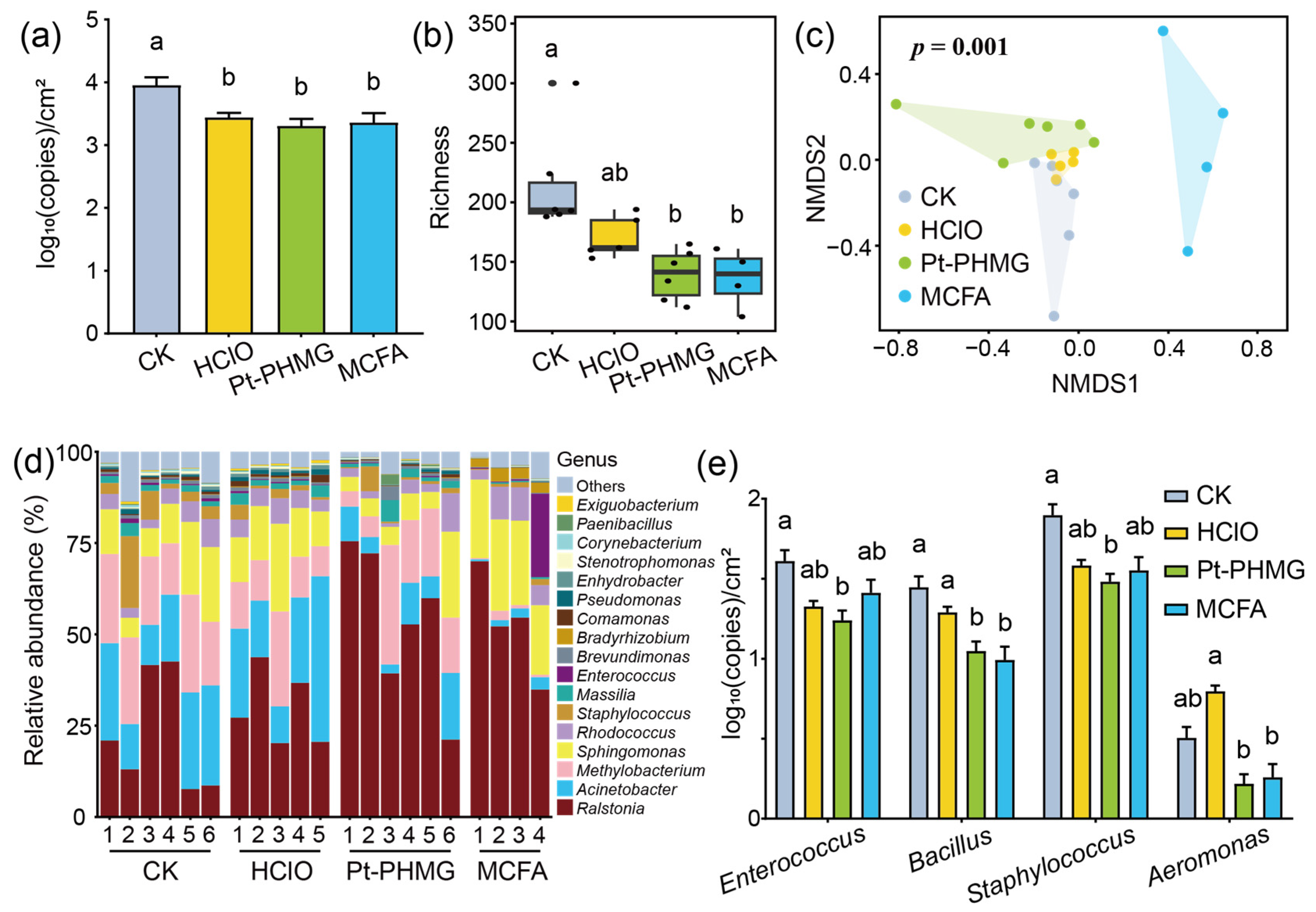 Agriengineering 07 00143 g006 Agriengineering 07 00143 g006