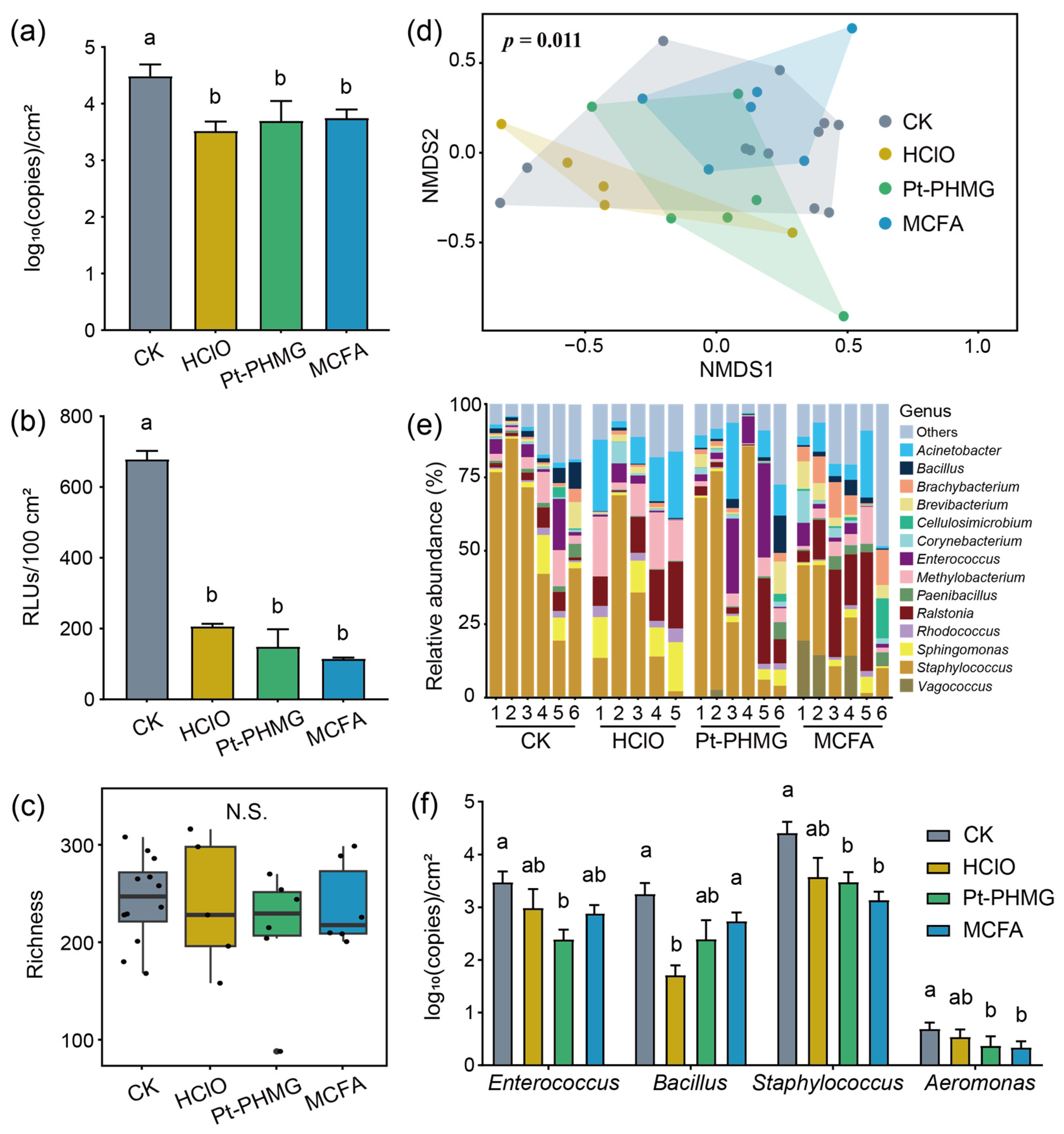 Agriengineering 07 00143 g007 Agriengineering 07 00143 g007
