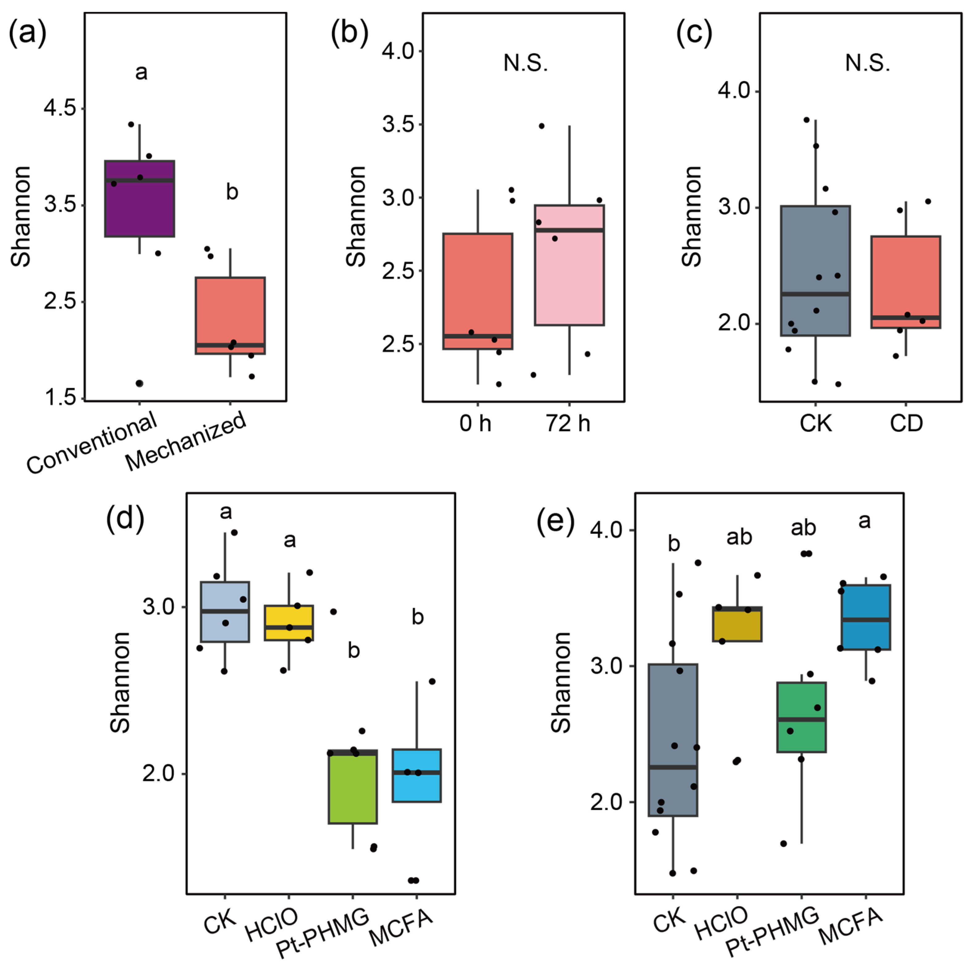 Agriengineering 07 00143 g0a3 Agriengineering 07 00143 g0a3