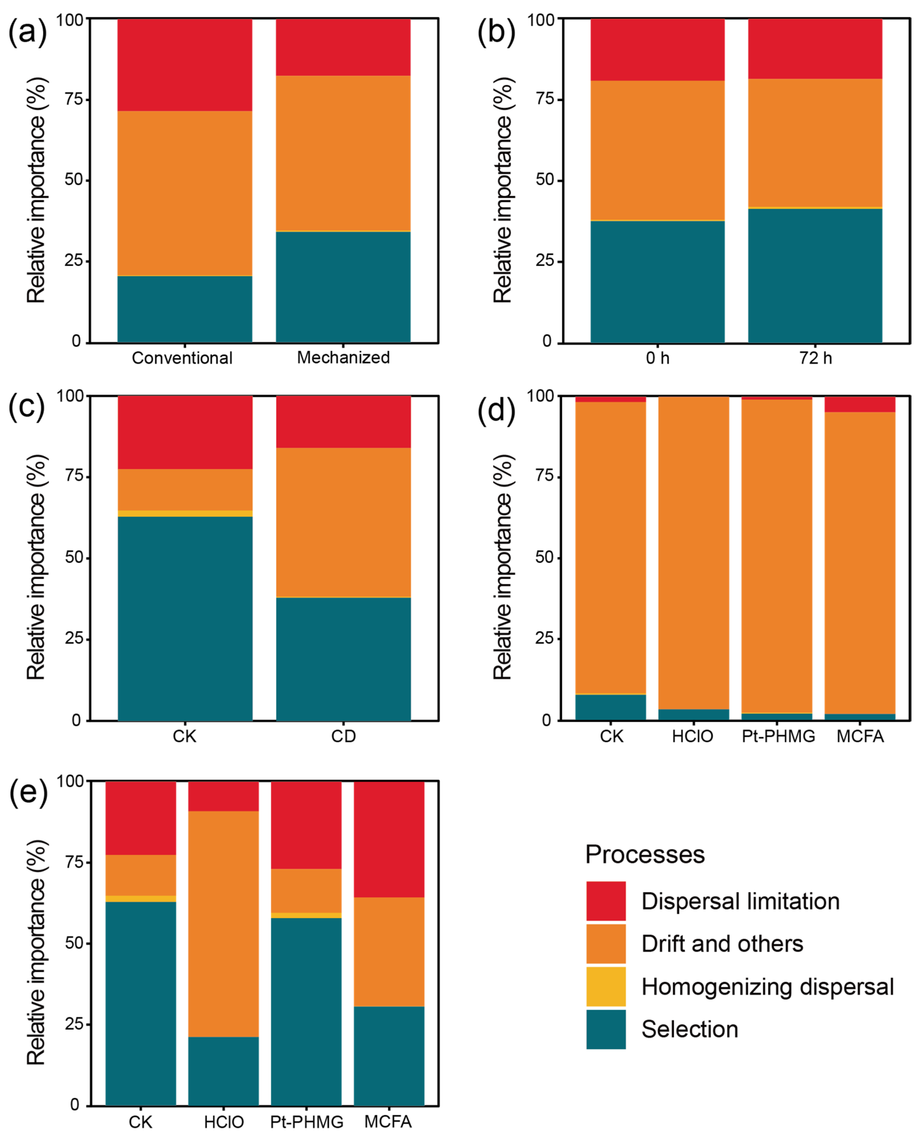 Agriengineering 07 00143 g0a5 Agriengineering 07 00143 g0a5