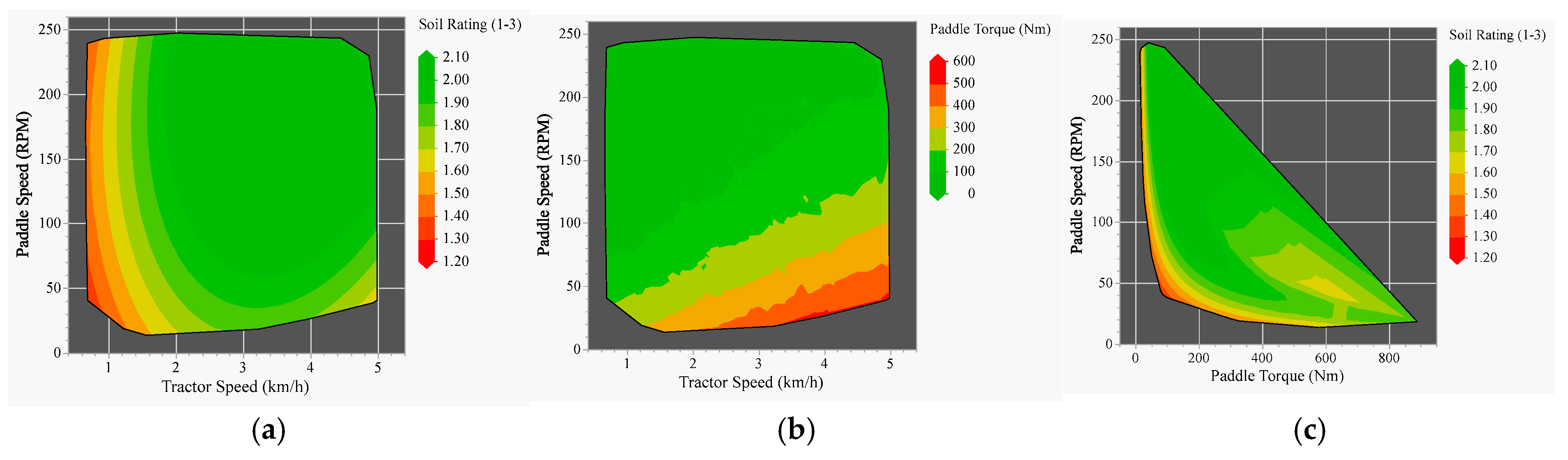 Agriengineering 07 00144 g011
