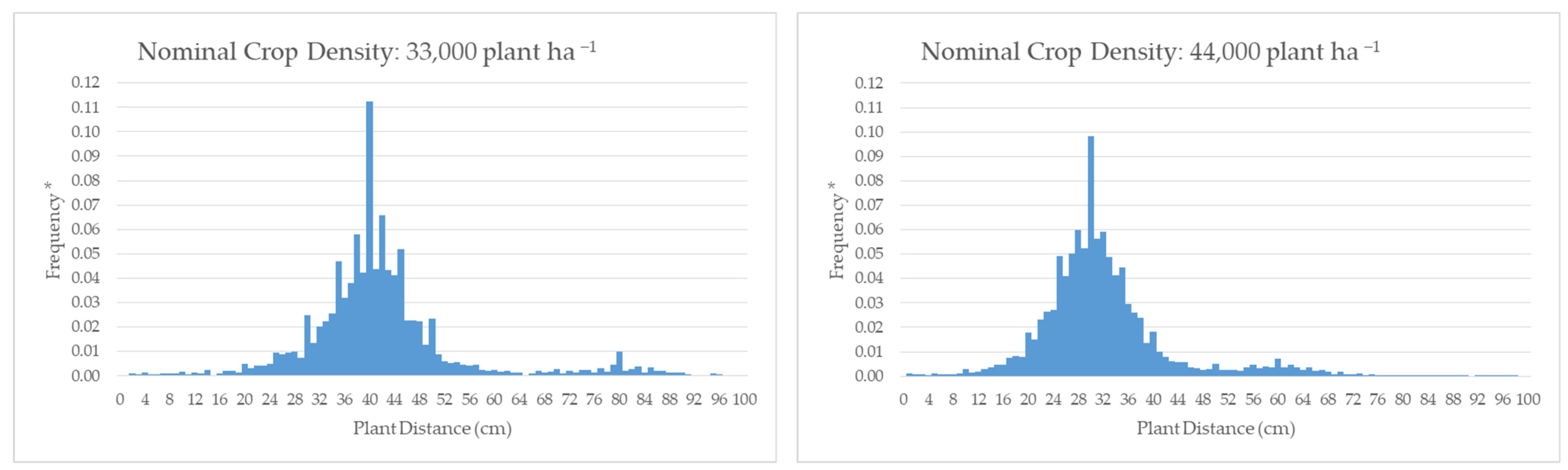 Agriengineering 07 00145 g001a