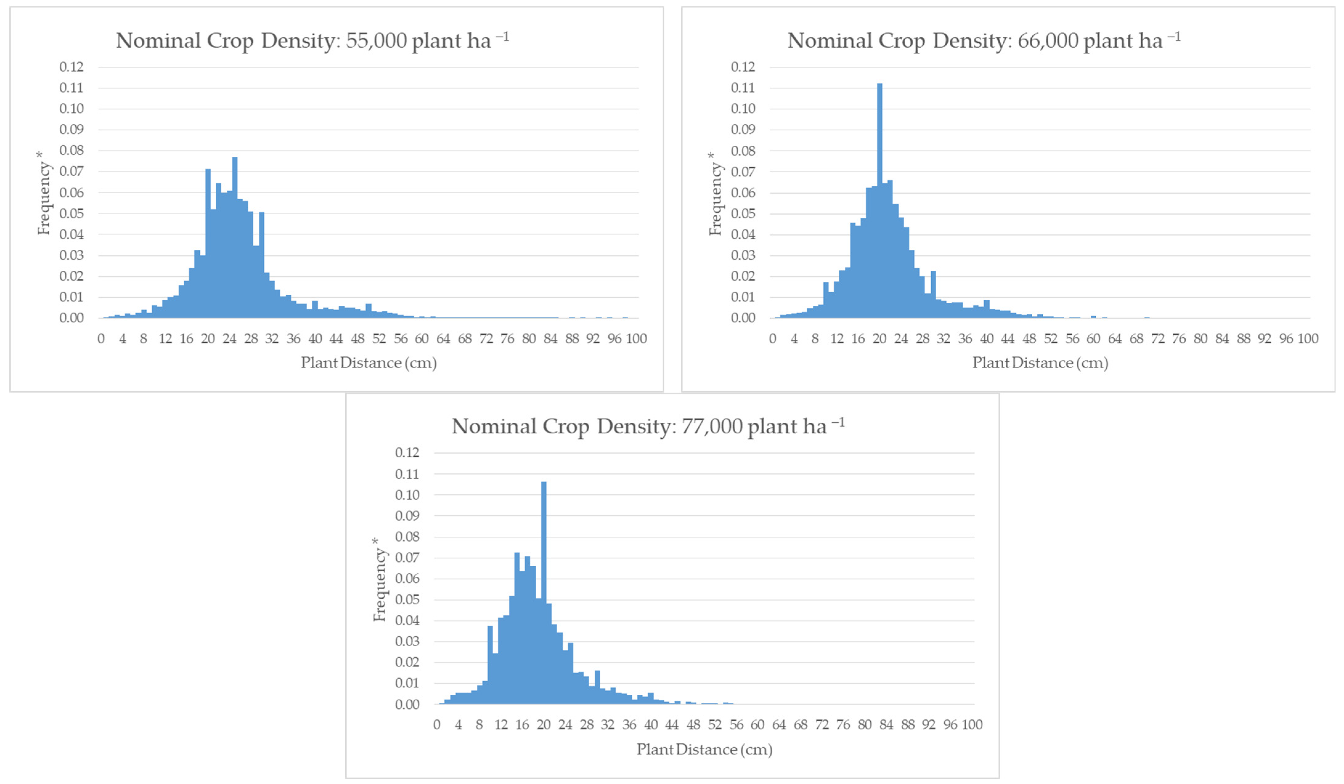 Agriengineering 07 00145 g001b