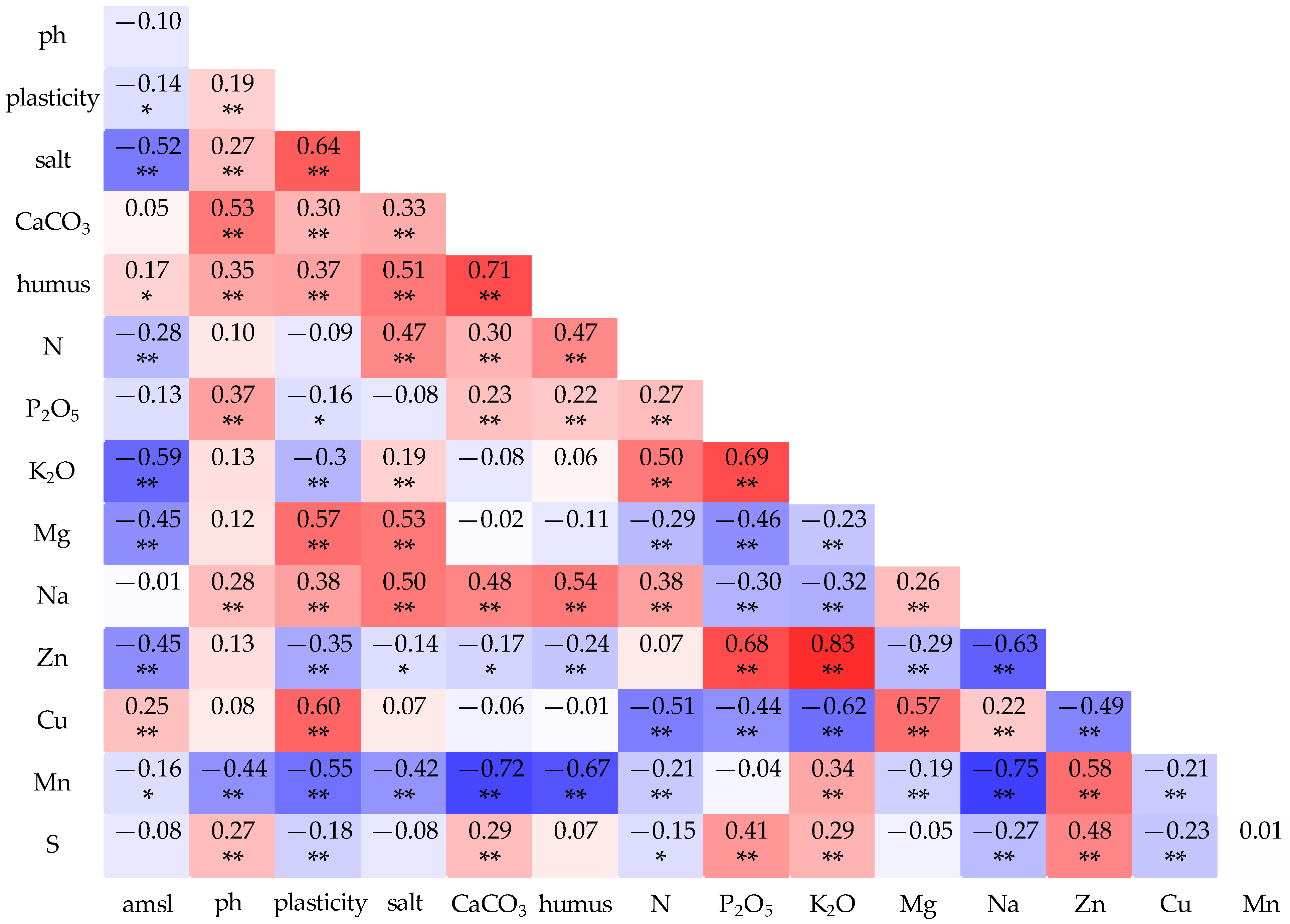 Agriengineering 07 00145 g002