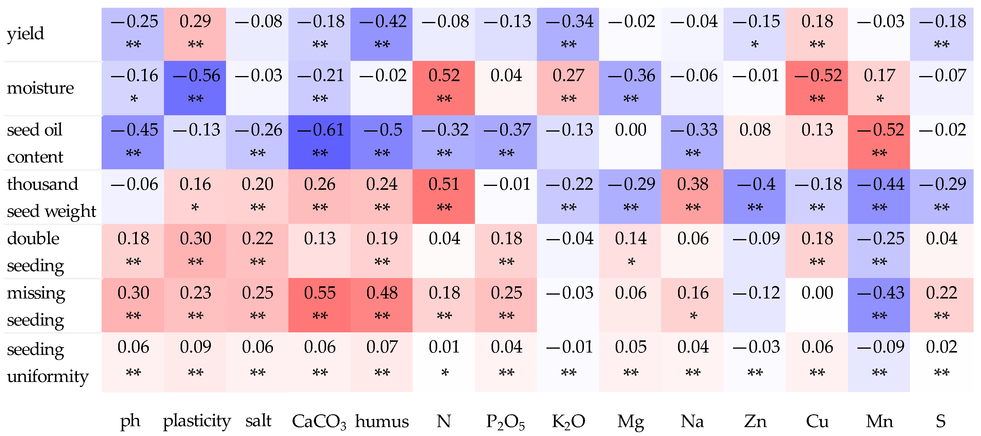 Agriengineering 07 00145 g003
