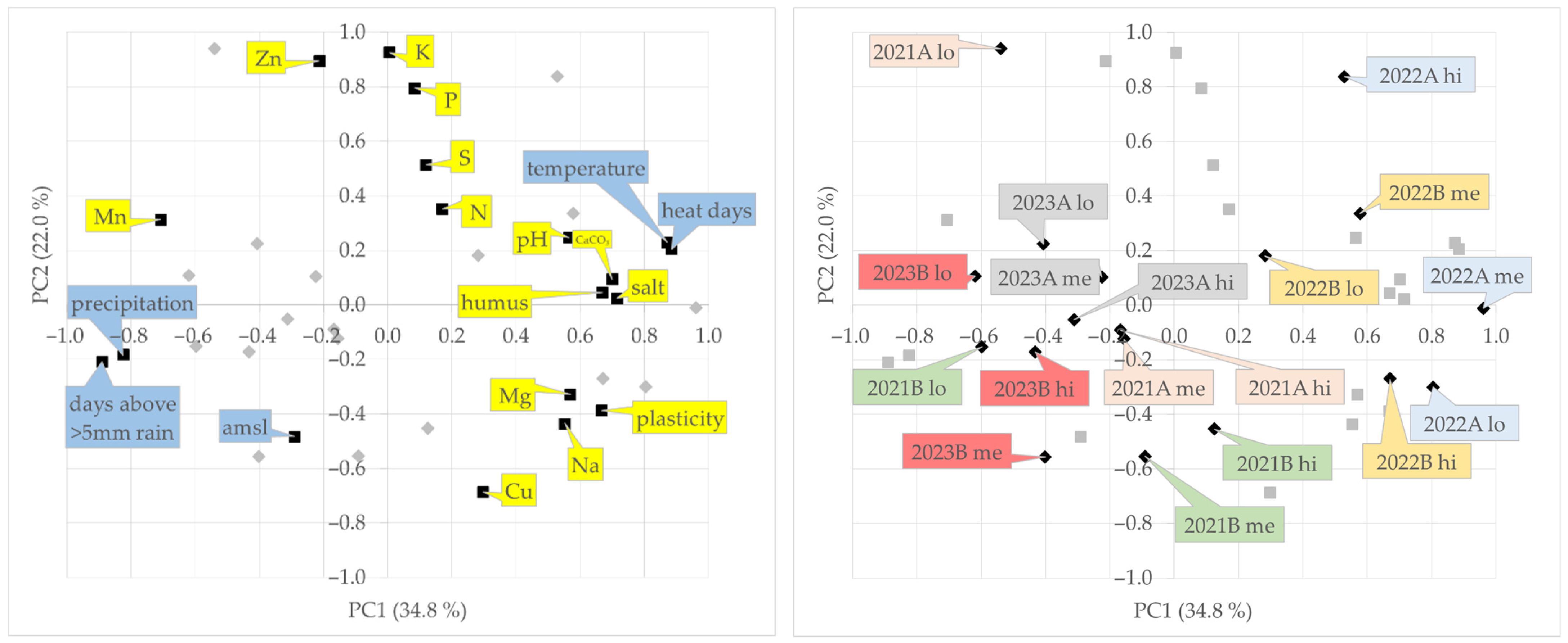 Agriengineering 07 00145 g006