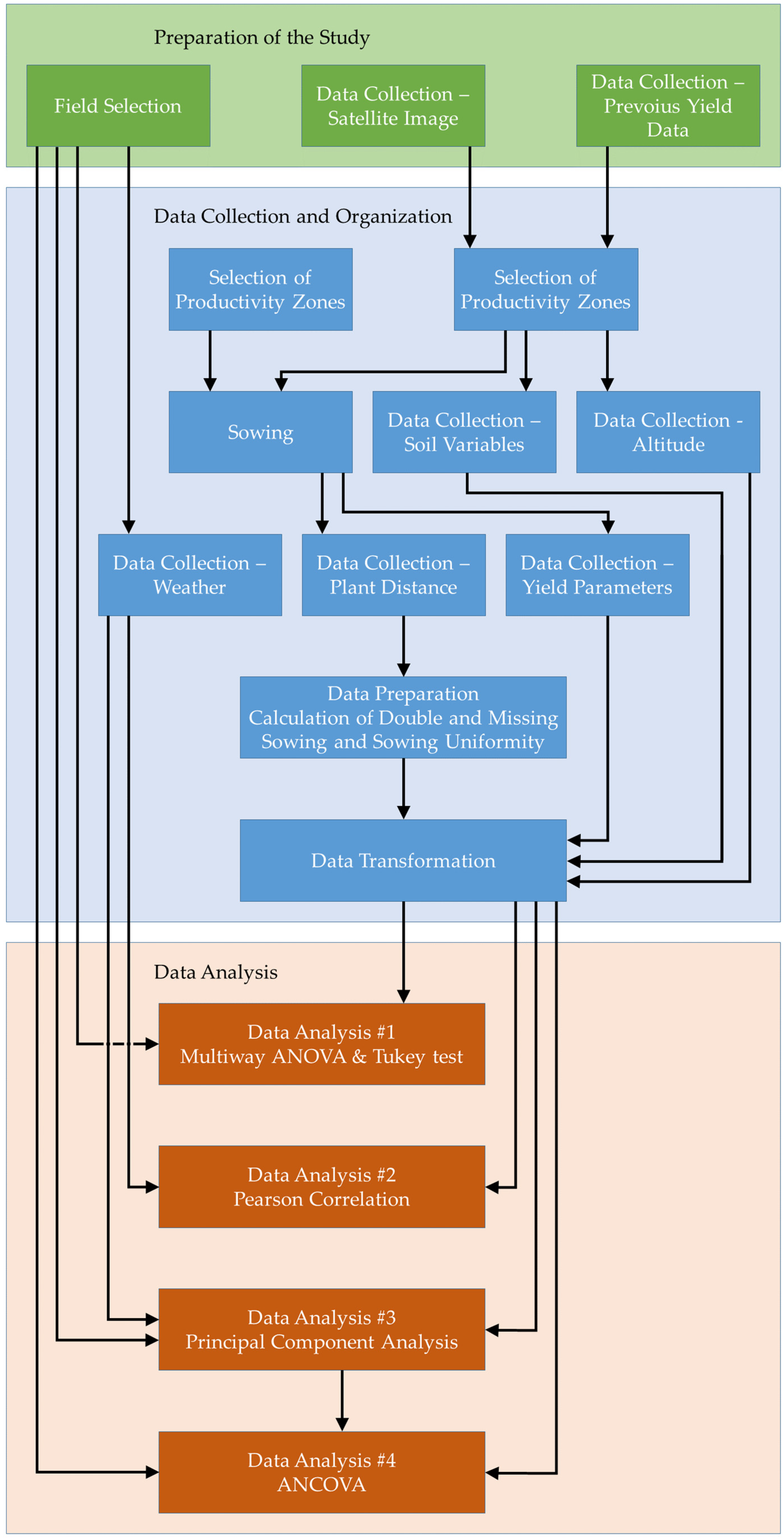 Agriengineering 07 00145 g0a1