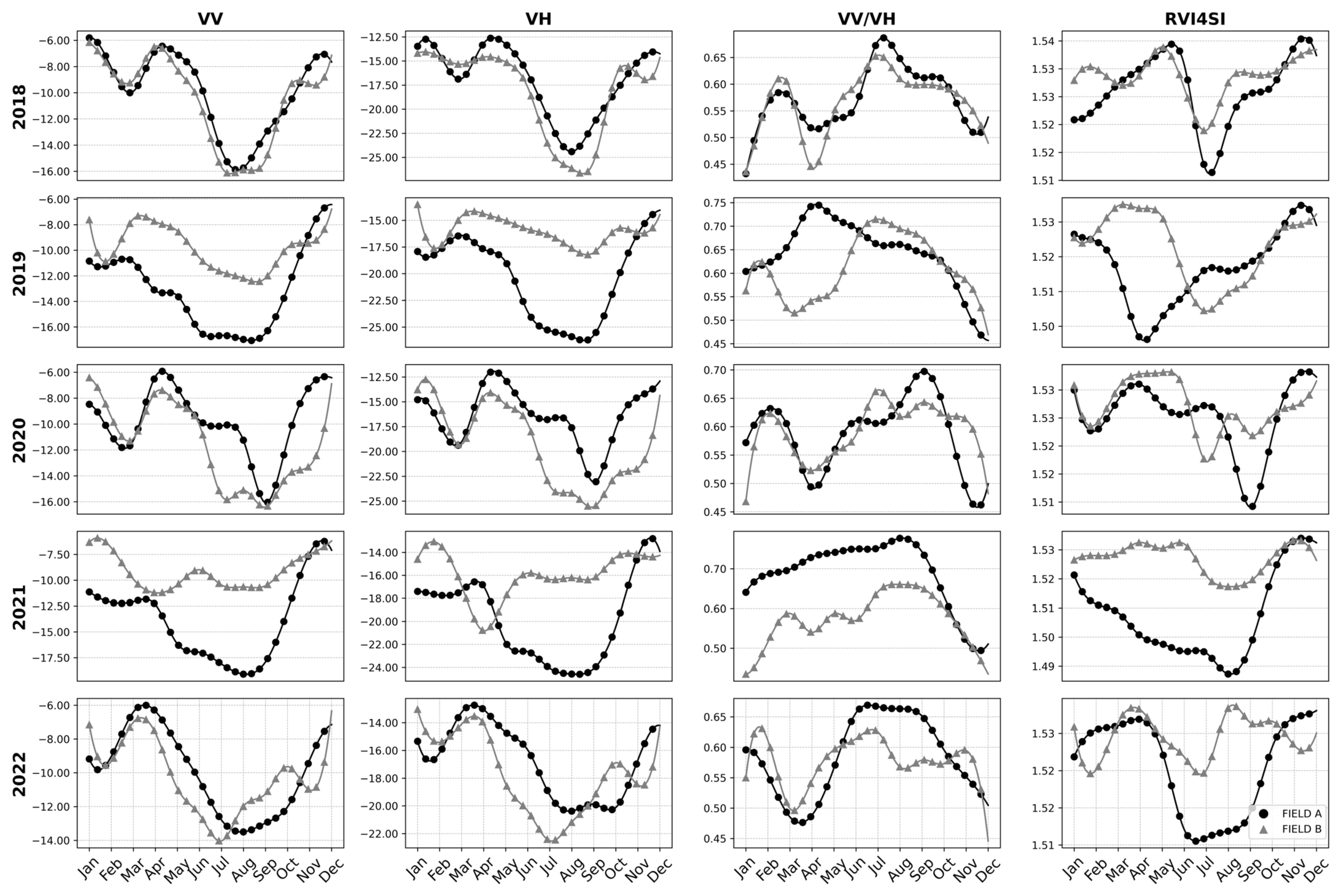 Agriengineering 07 00150 g005