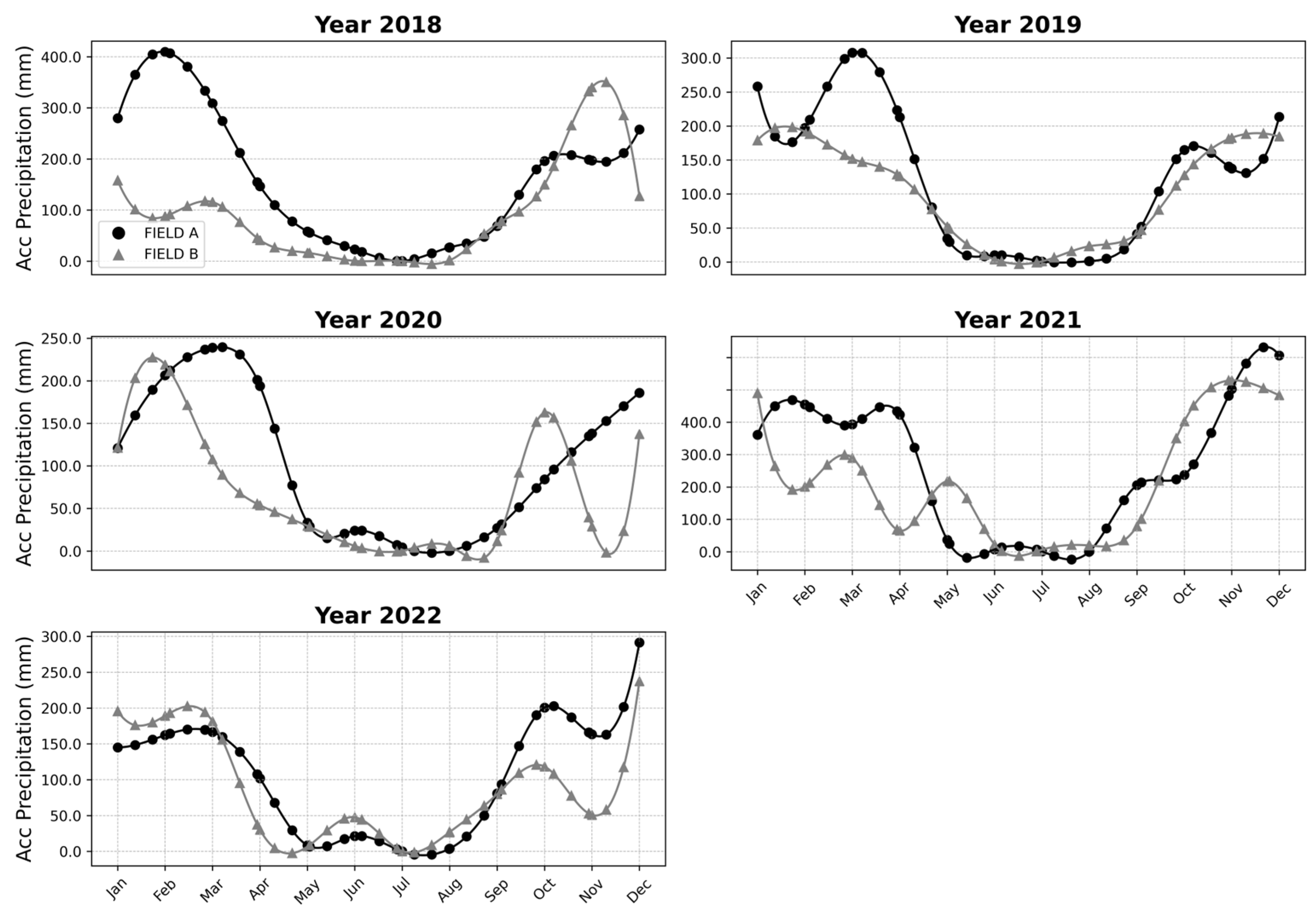 Agriengineering 07 00150 g006