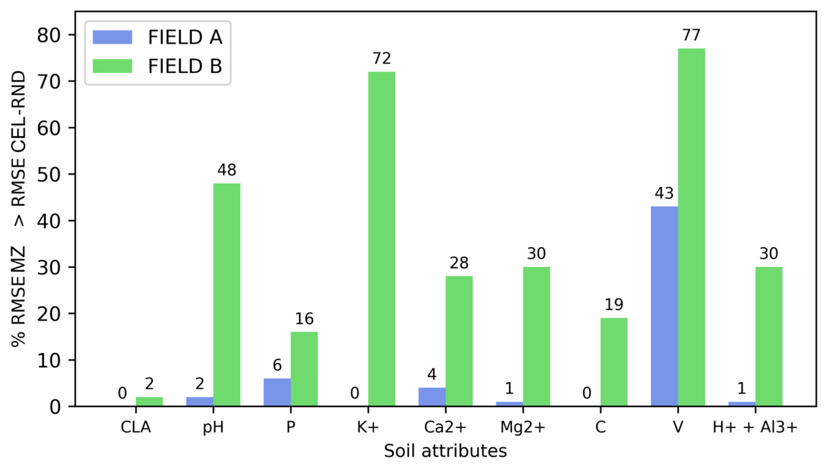 Agriengineering 07 00150 g010