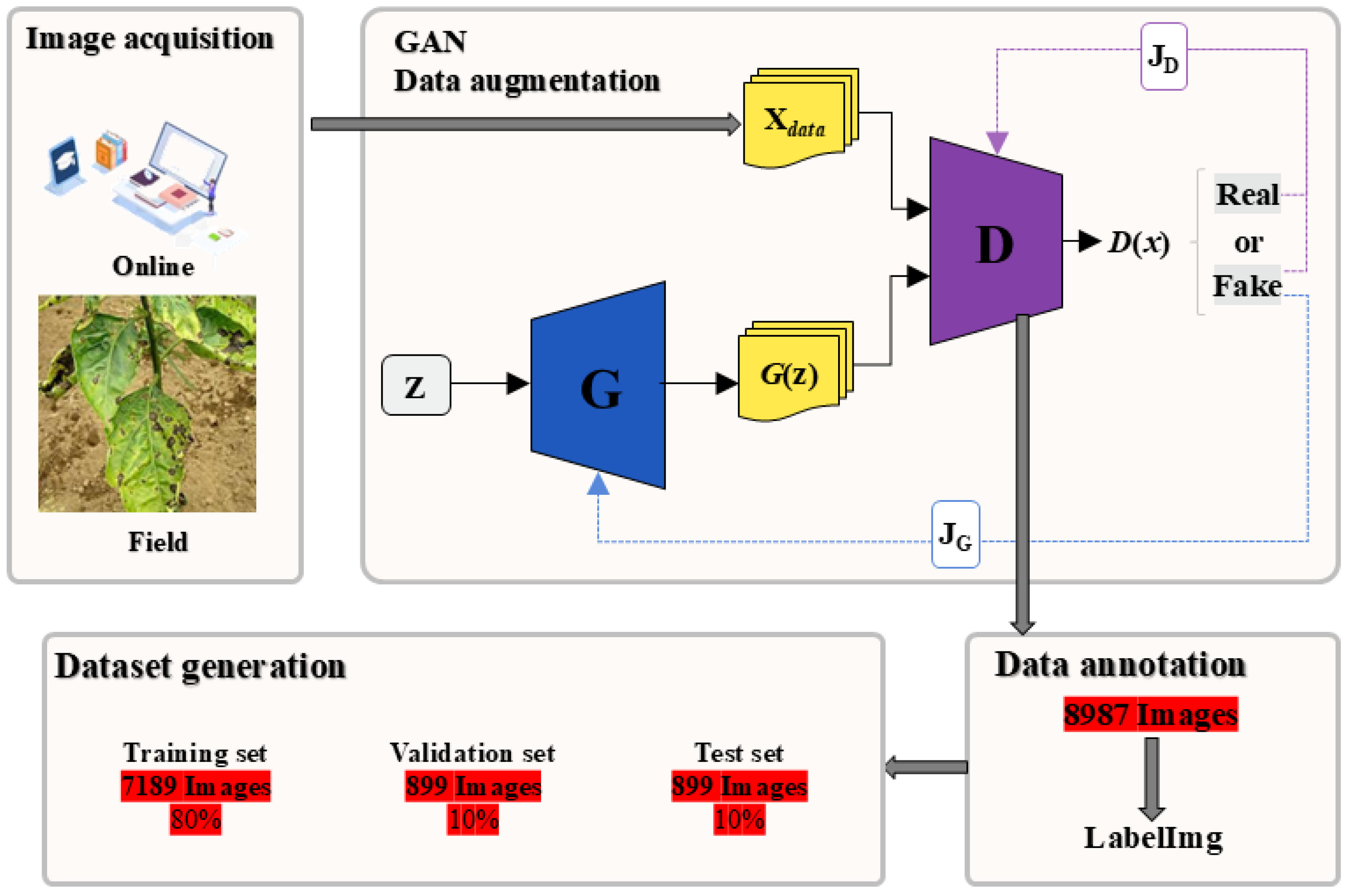 Agriengineering 07 00153 g002