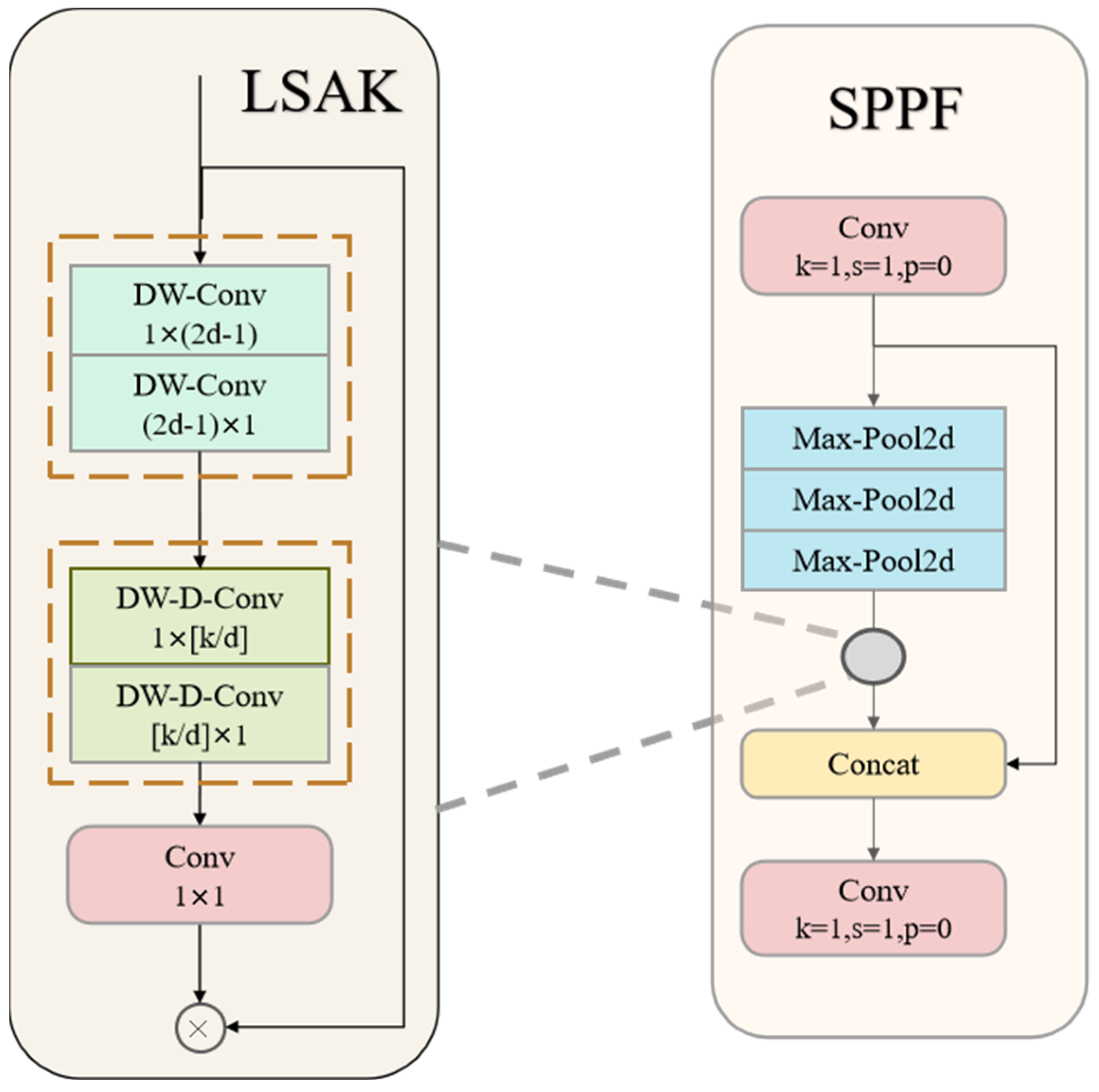 Agriengineering 07 00153 g007