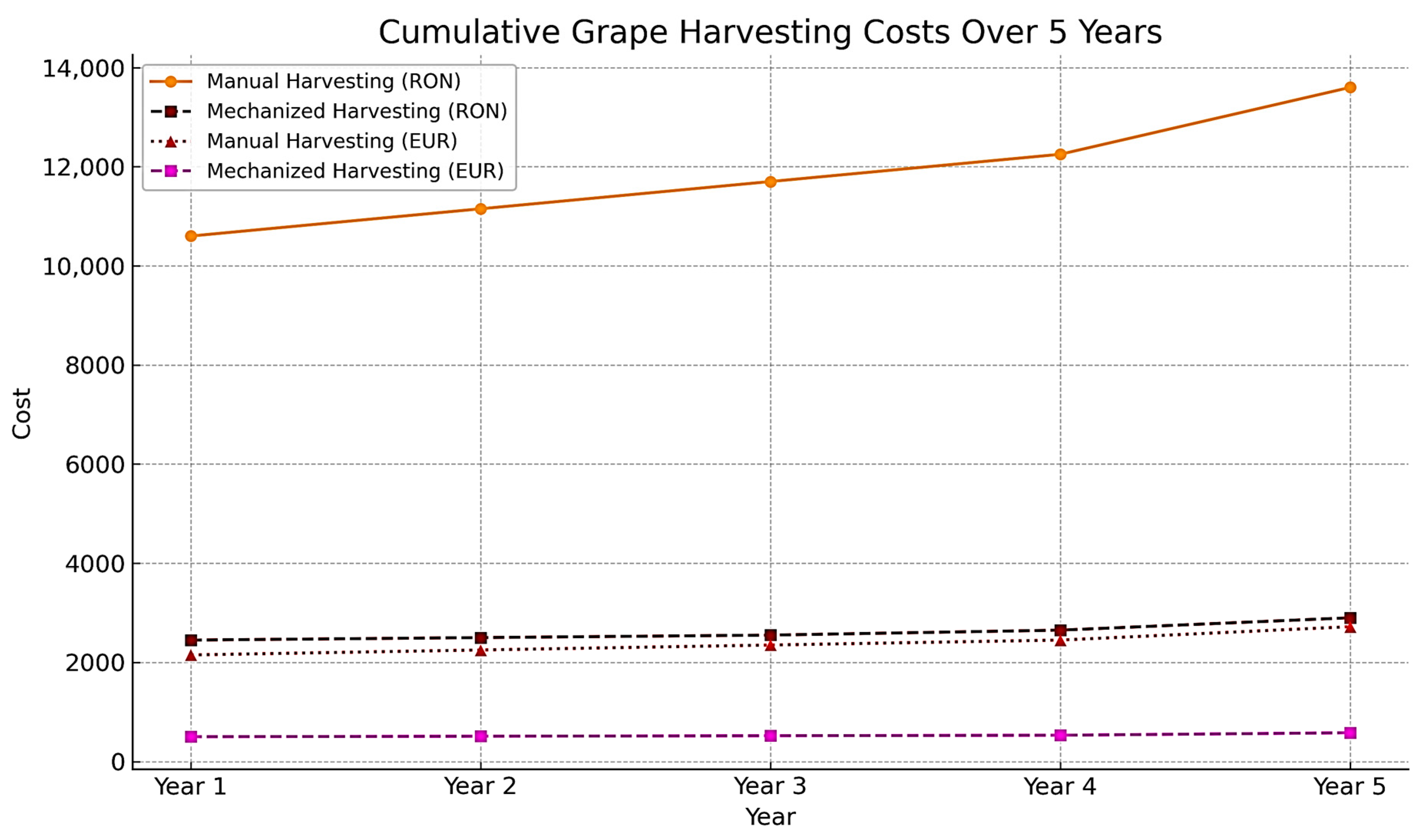 Agriengineering 07 00163 g004