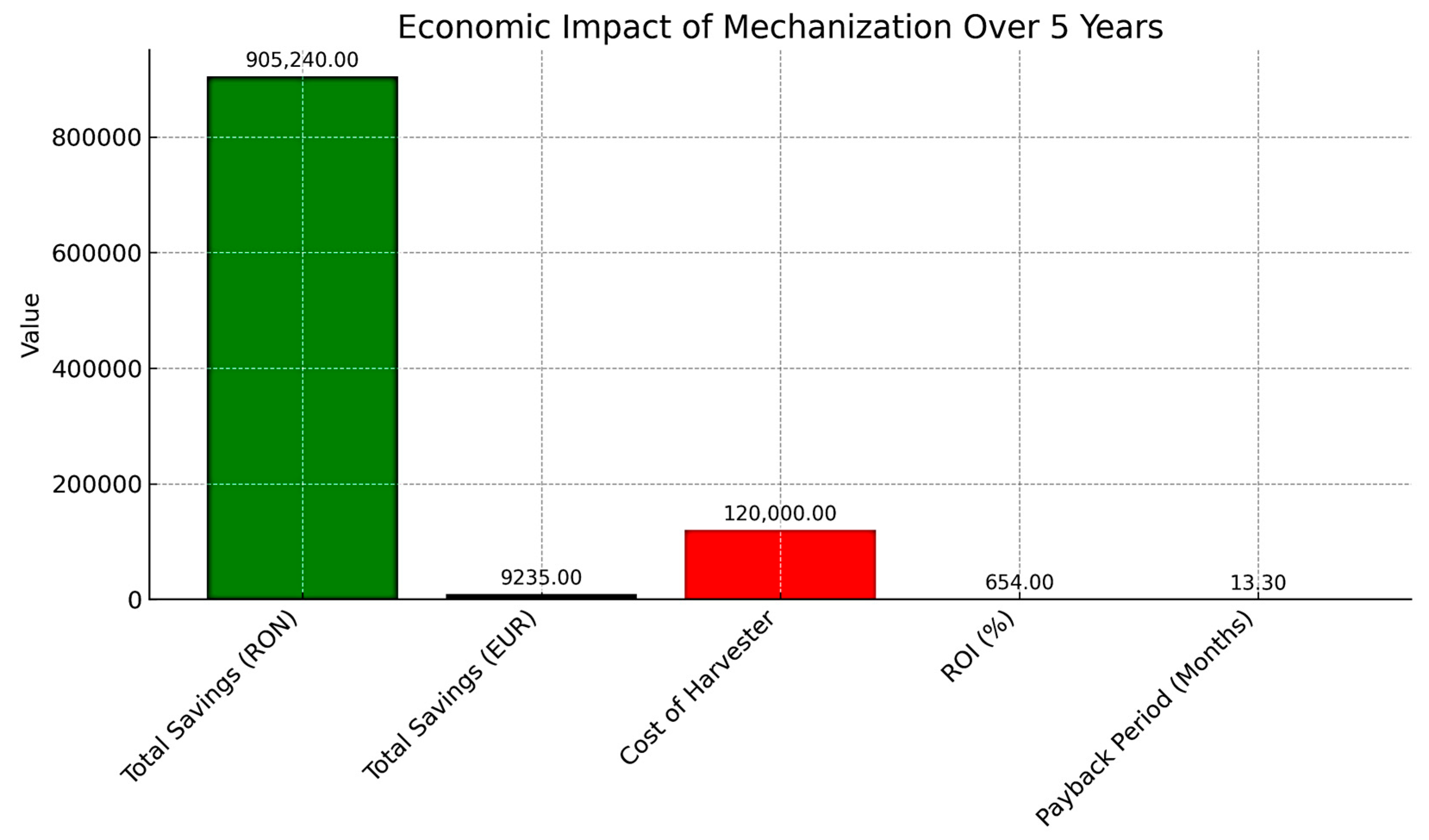 Agriengineering 07 00163 g005