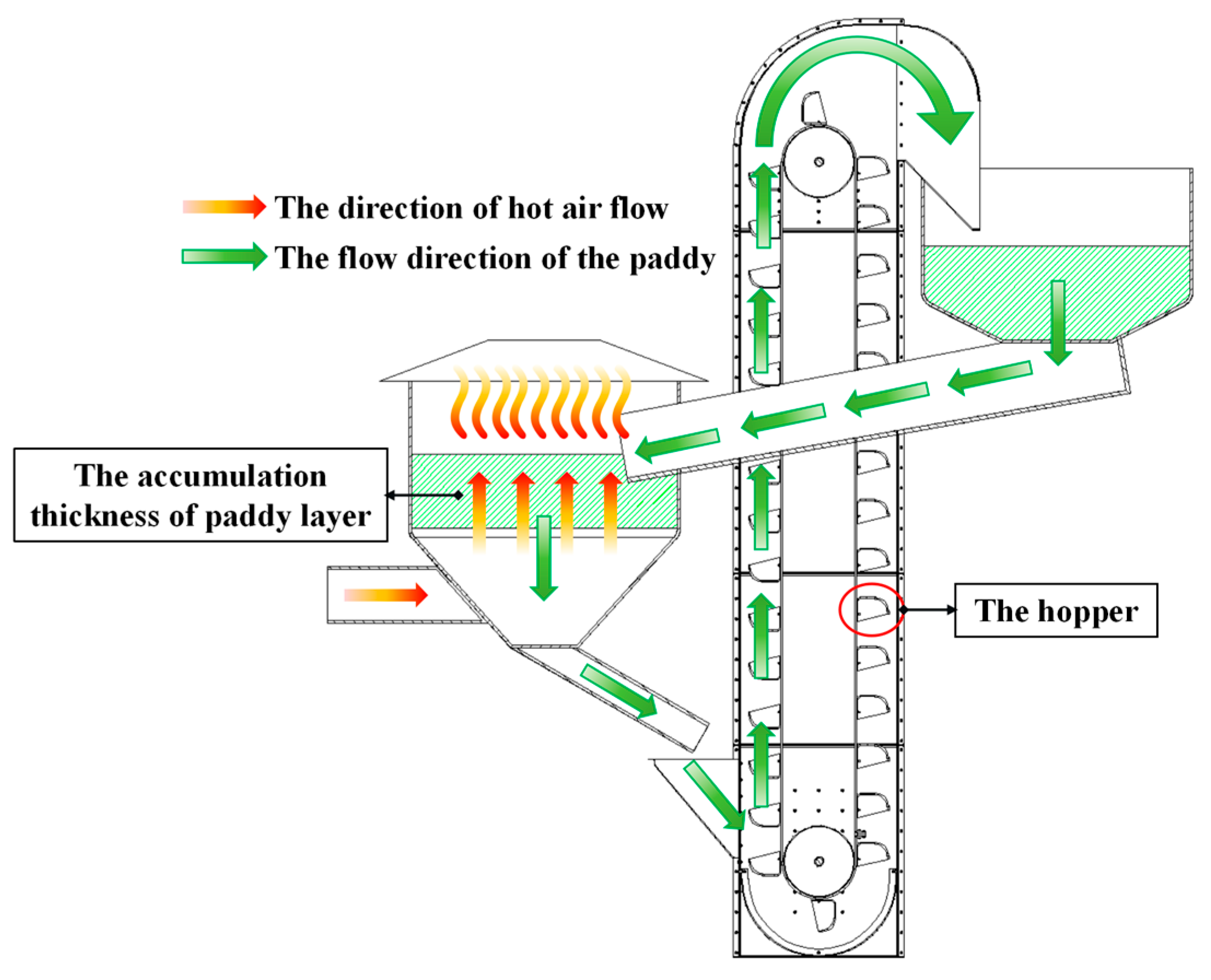 Agriengineering 07 00164 g004