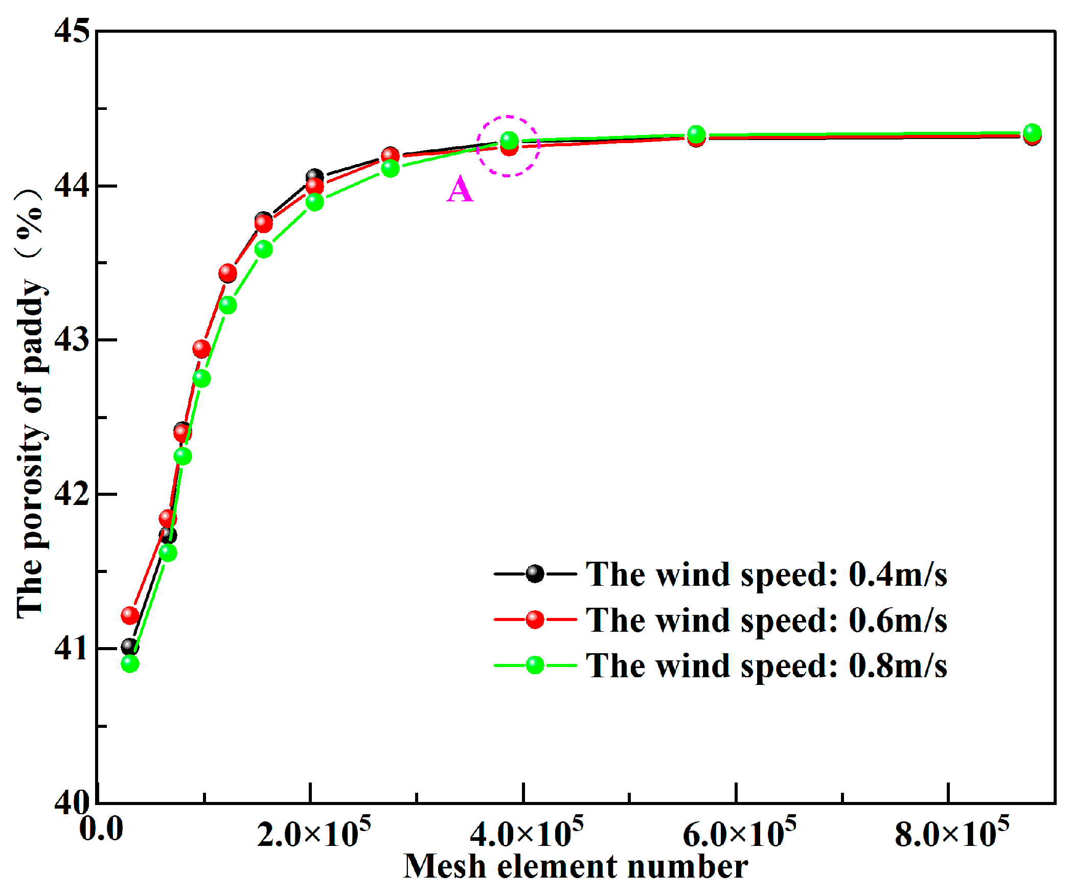 Agriengineering 07 00164 g005