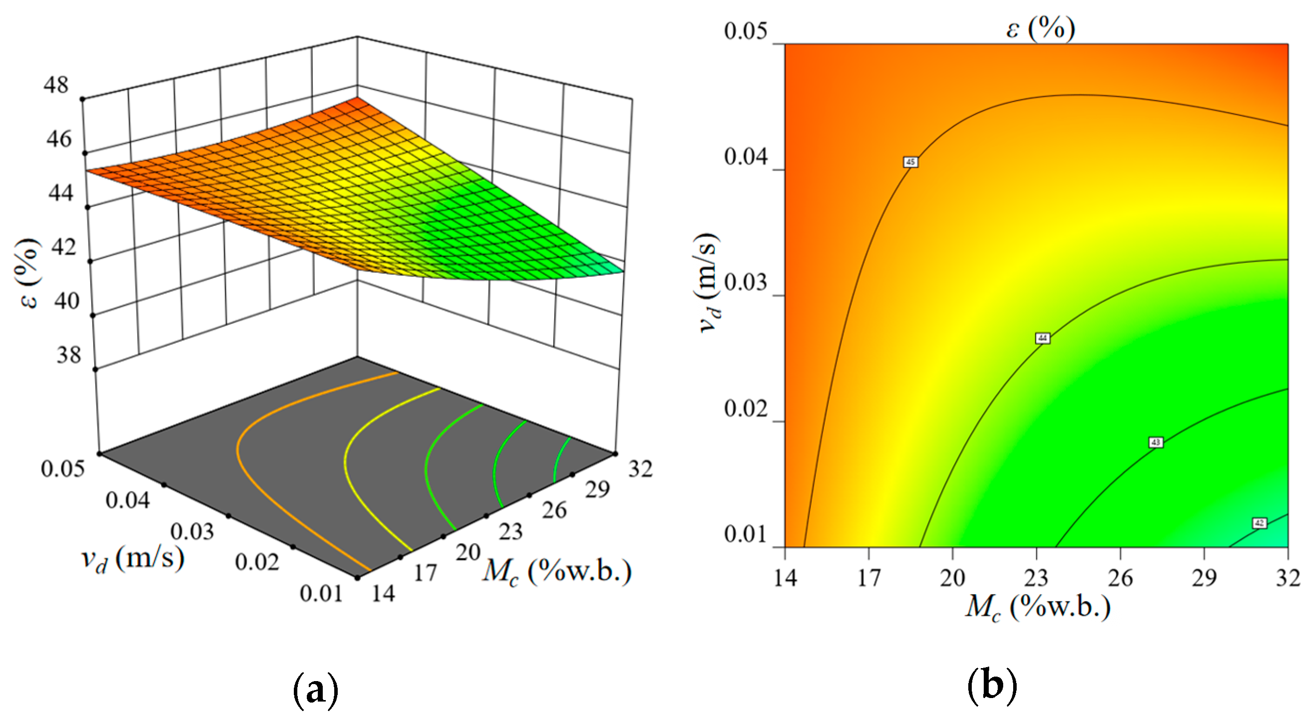 Agriengineering 07 00164 g013