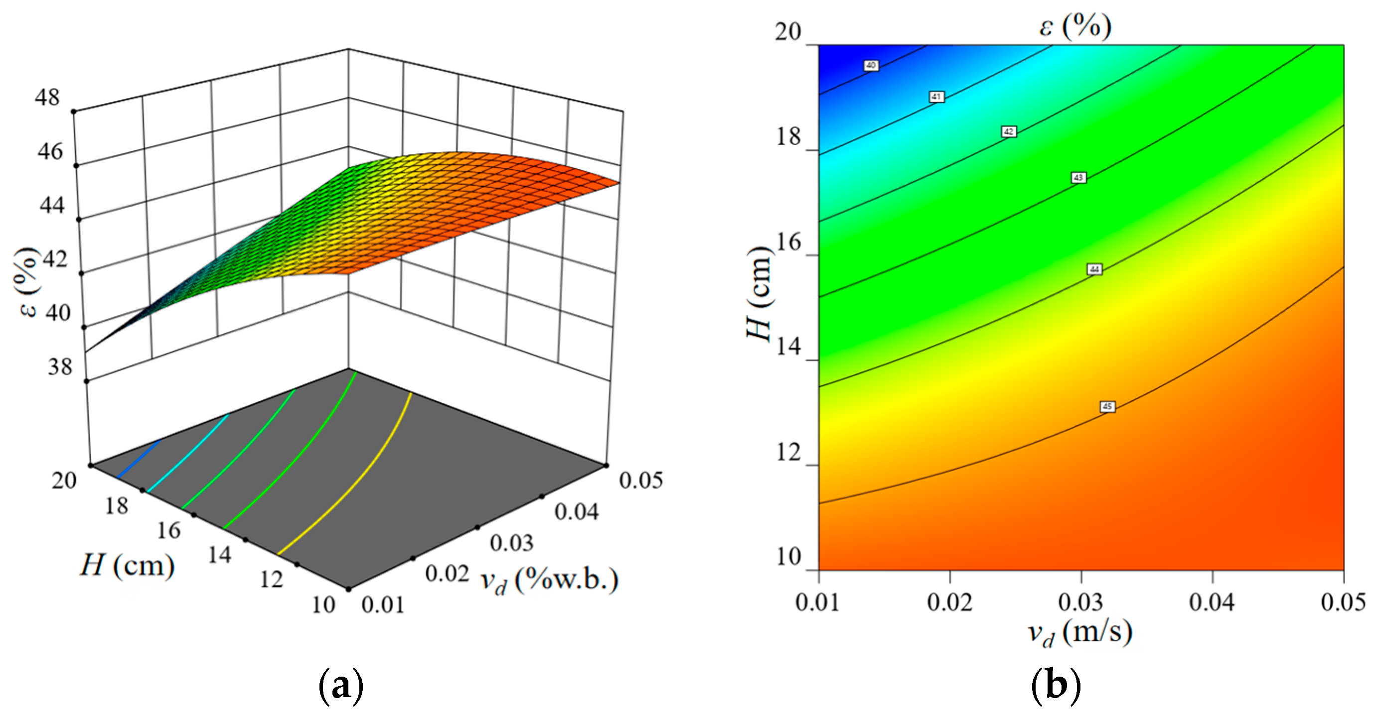 Agriengineering 07 00164 g014