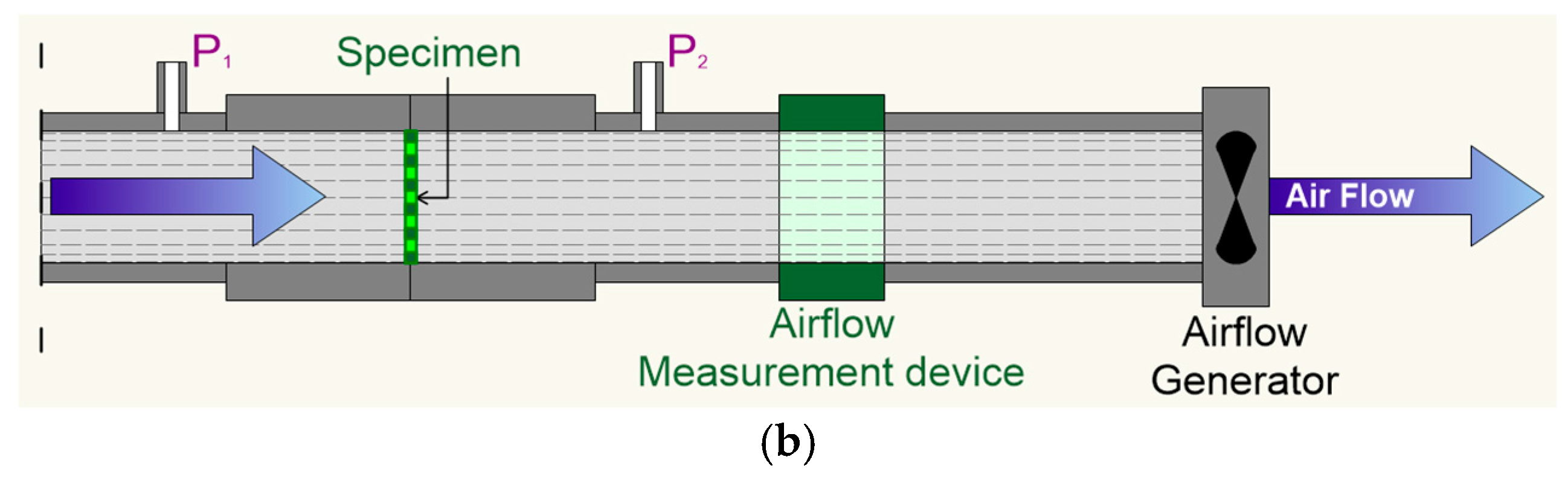 Agriengineering 07 00168 g002b