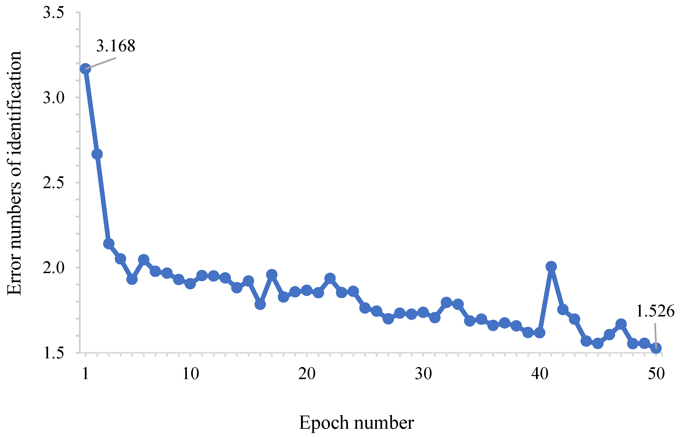 Agriengineering 07 00169 g003