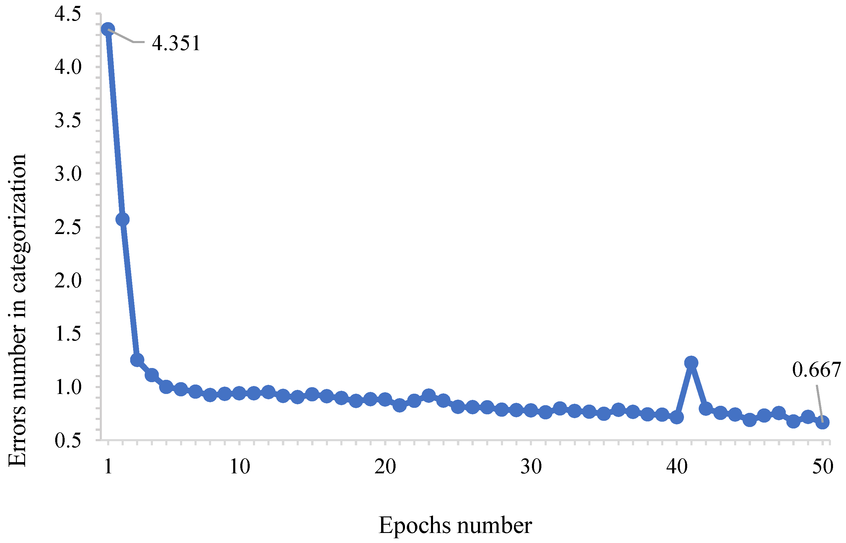 Agriengineering 07 00169 g005