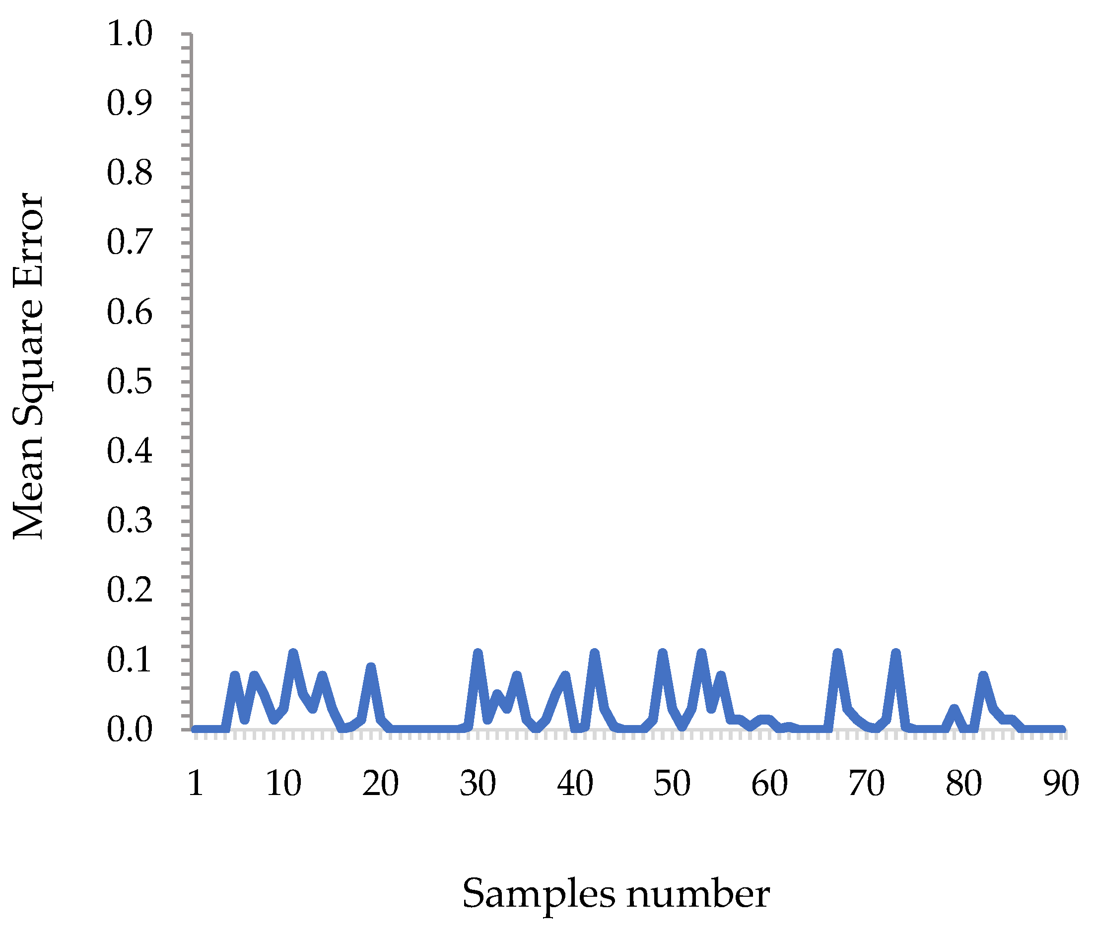 Agriengineering 07 00169 g009